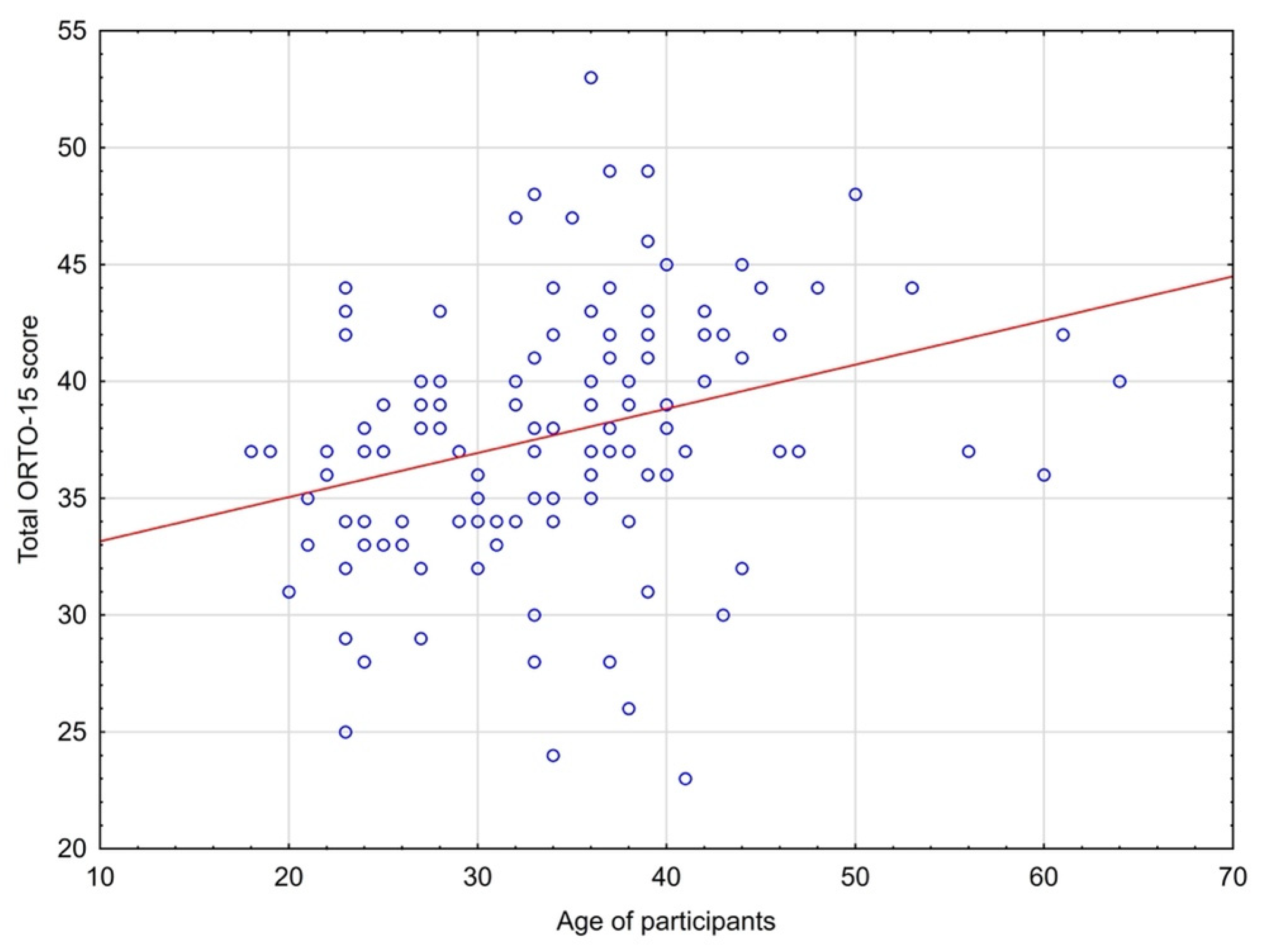 Nutrients 14 00904 g003