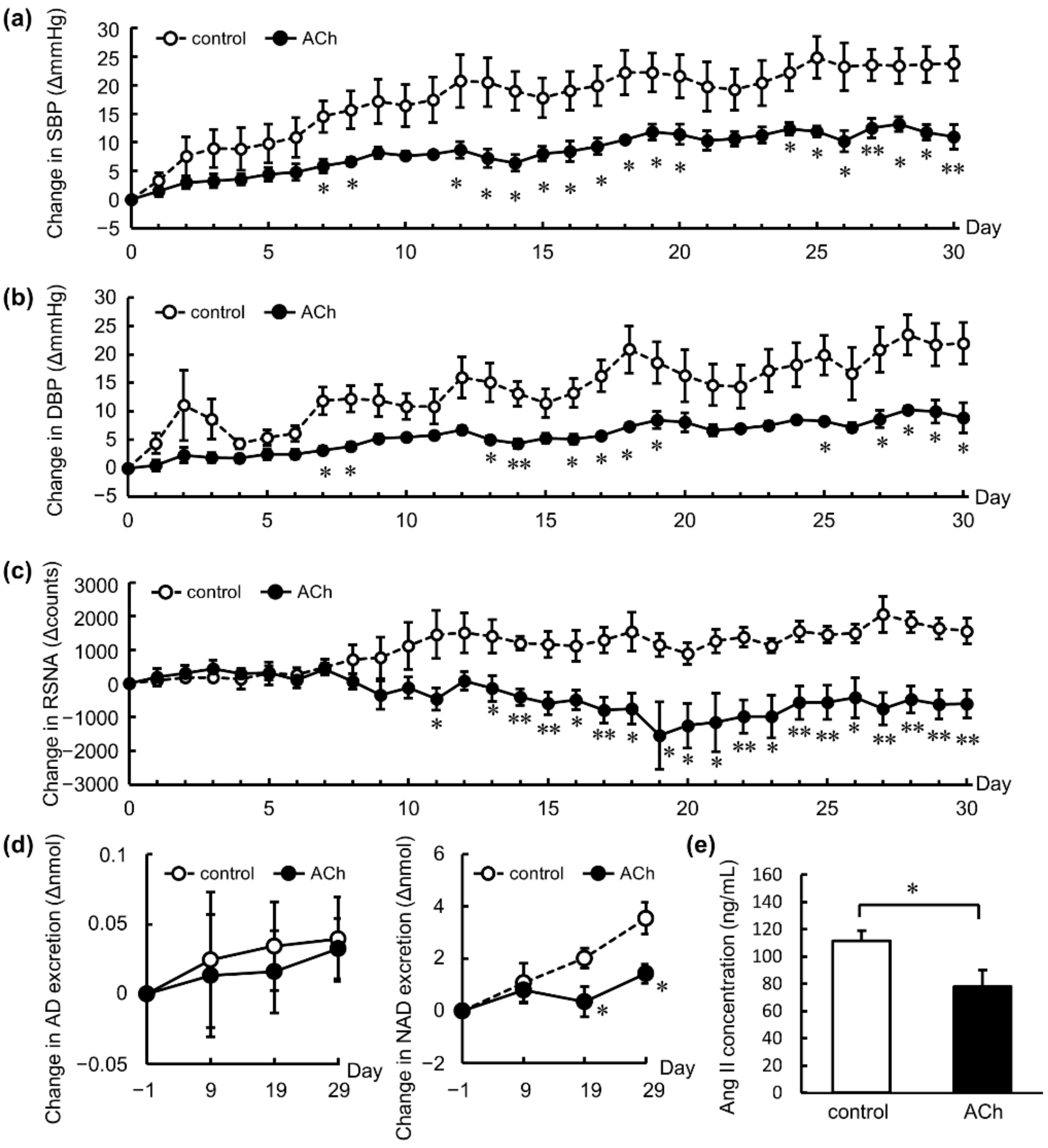Nutrients 14 00905 g001 550