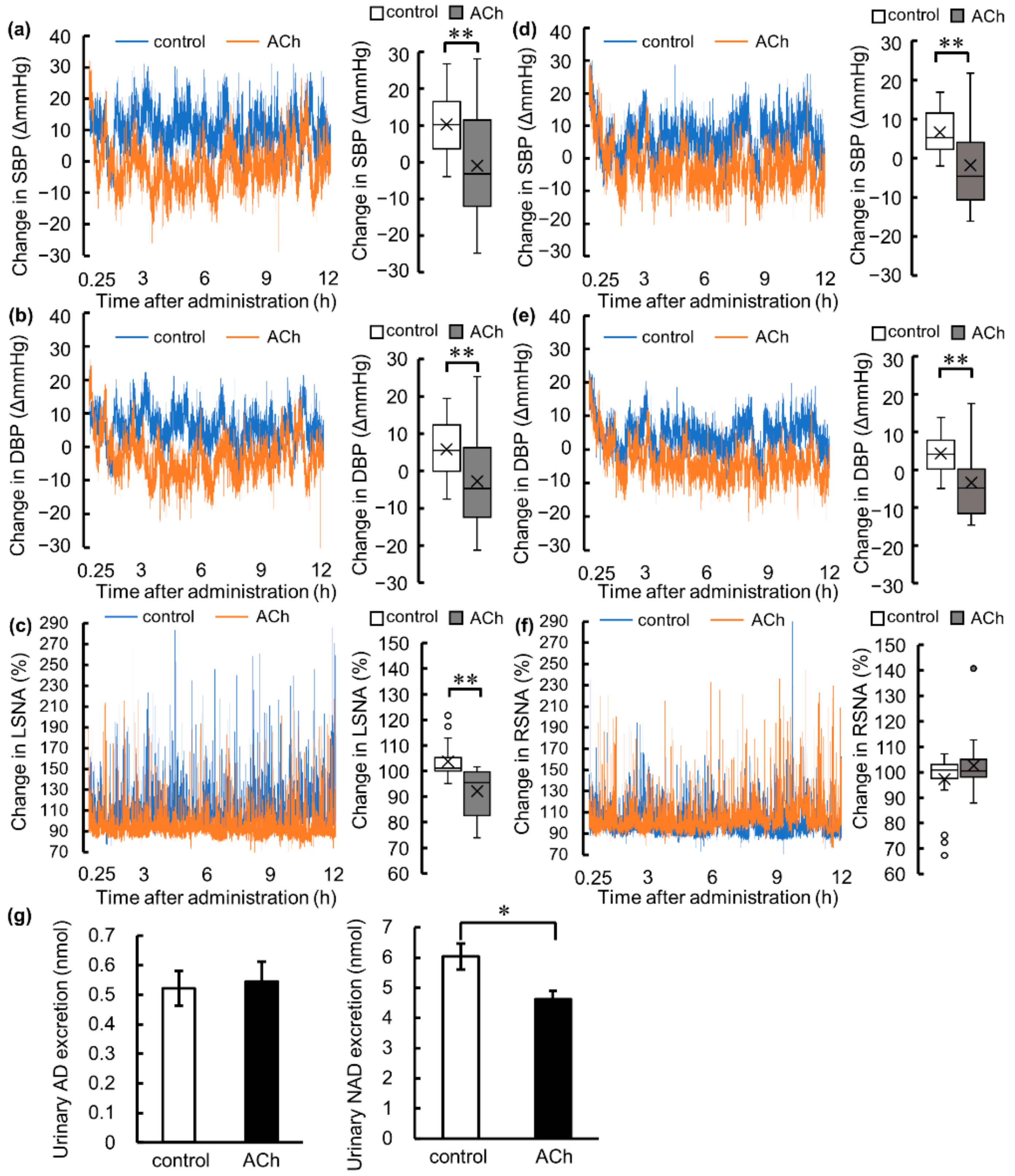 Nutrients 14 00905 g002 550