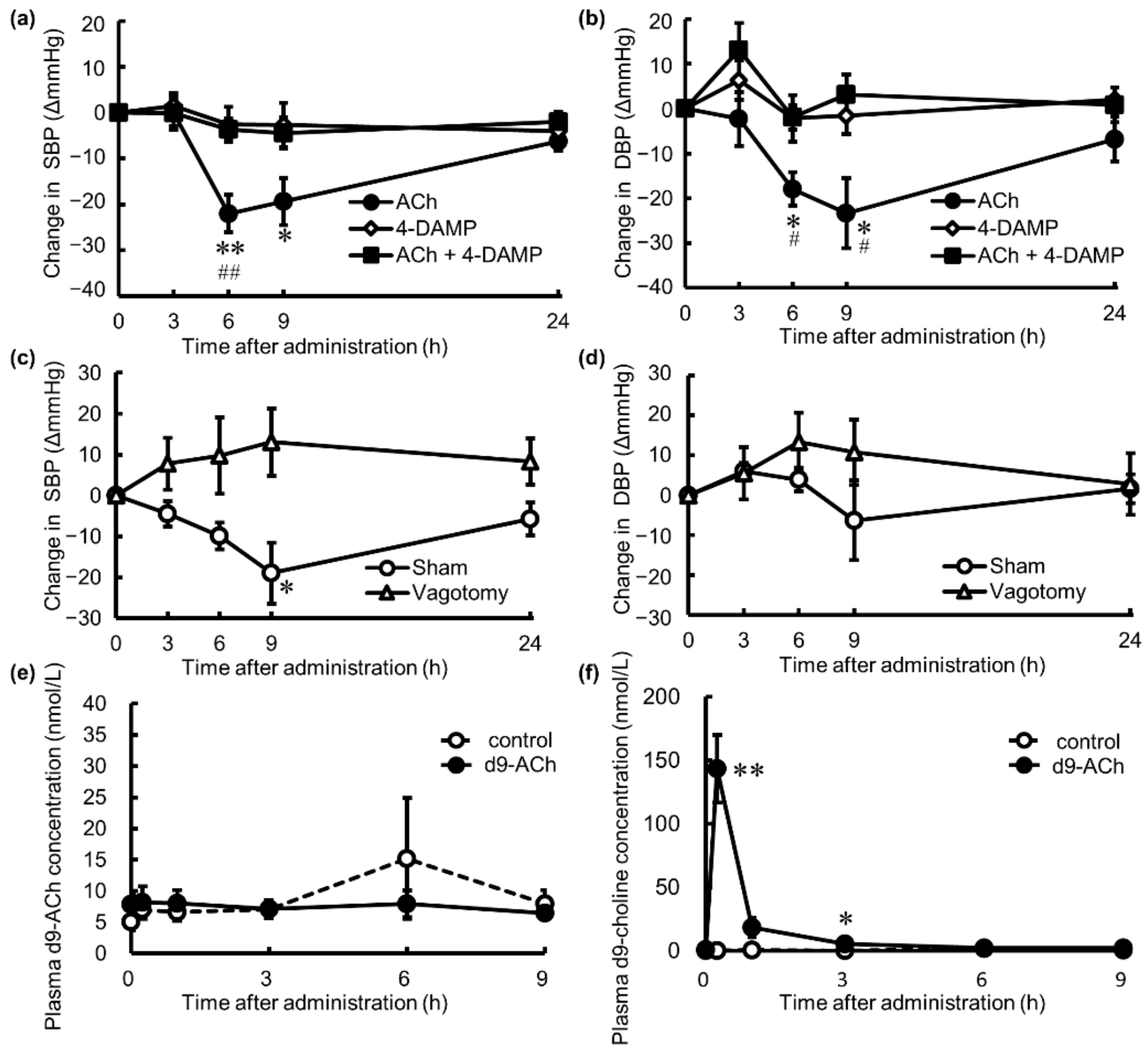 Nutrients 14 00905 g003 550