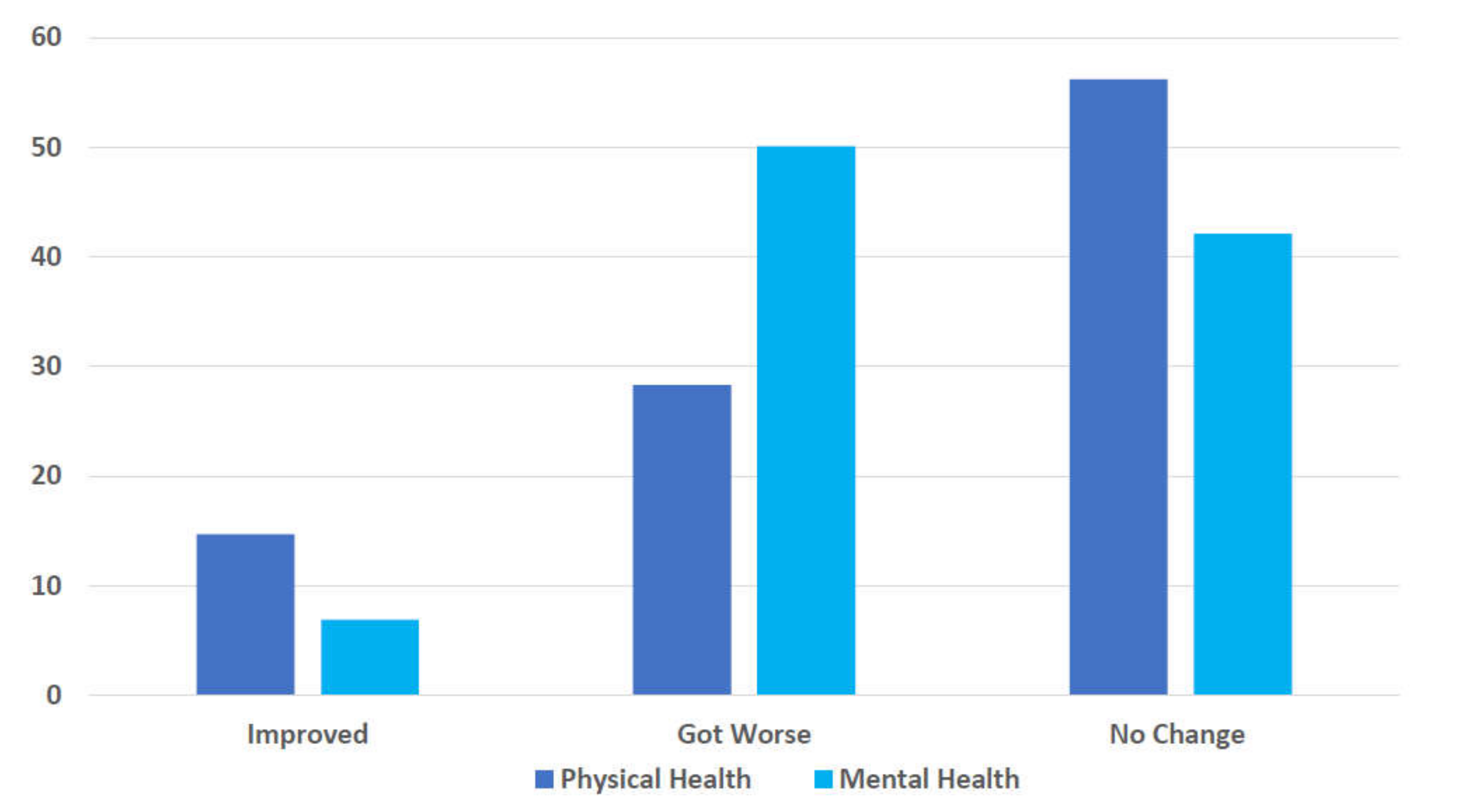 Nutrients 14 00907 g001