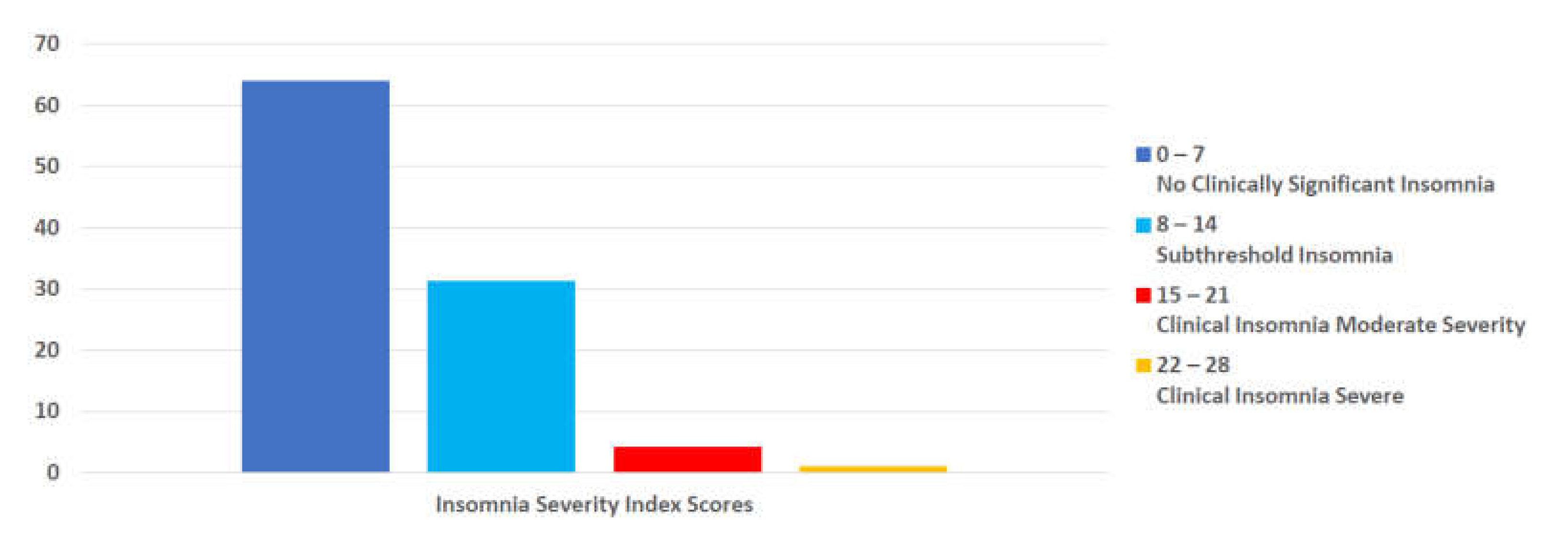 Nutrients 14 00907 g003