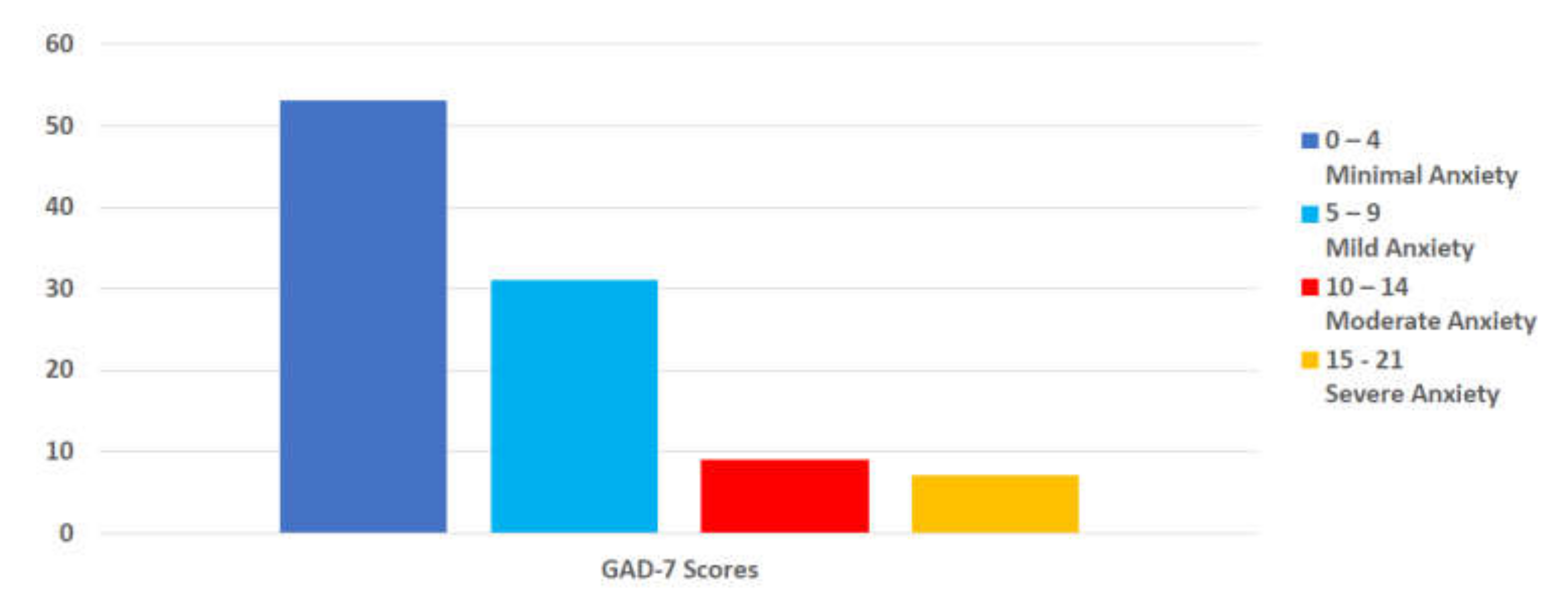 Nutrients 14 00907 g004