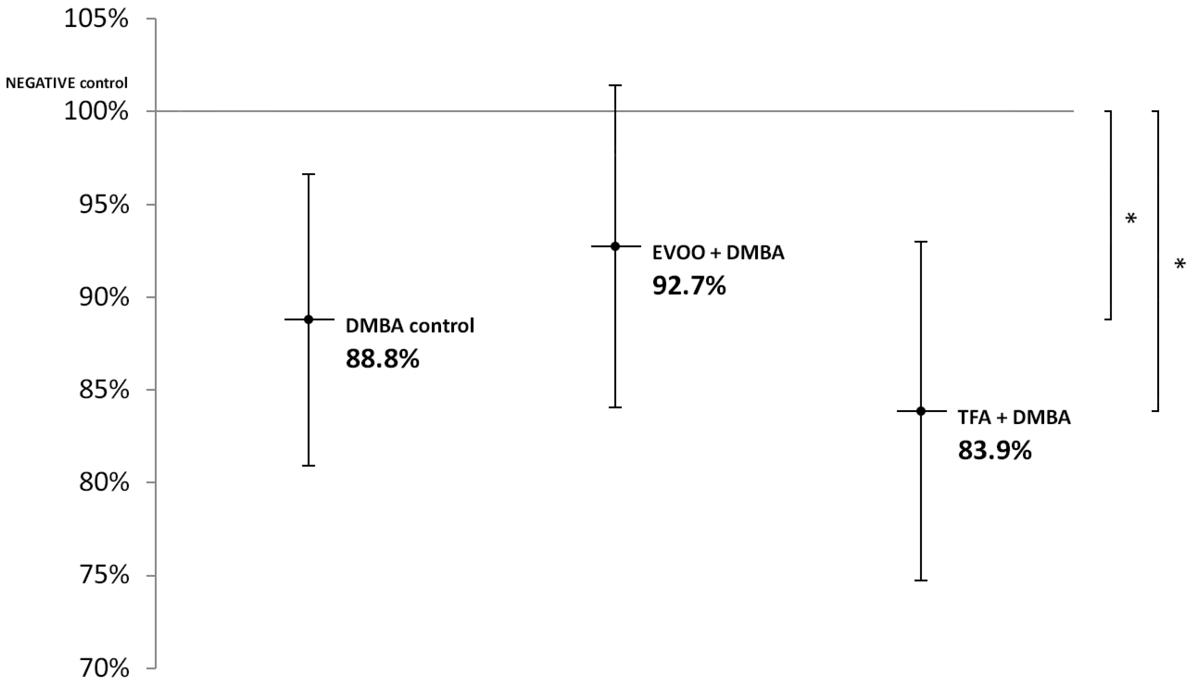 Nutrients 14 00908 g003