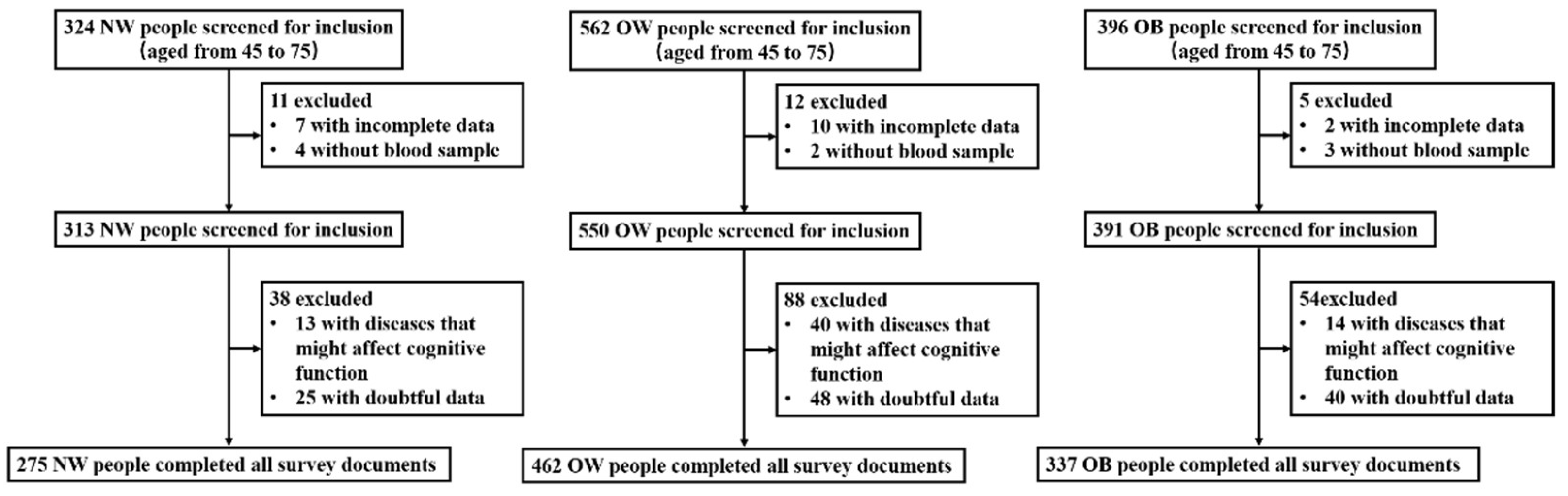Nutrients 14 00914 g001