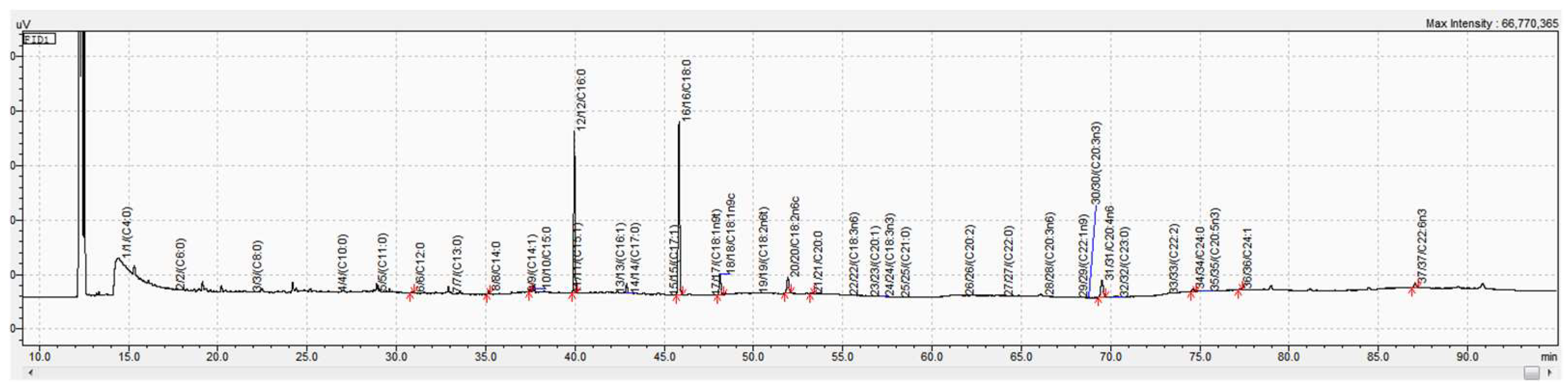Nutrients 14 00914 g002