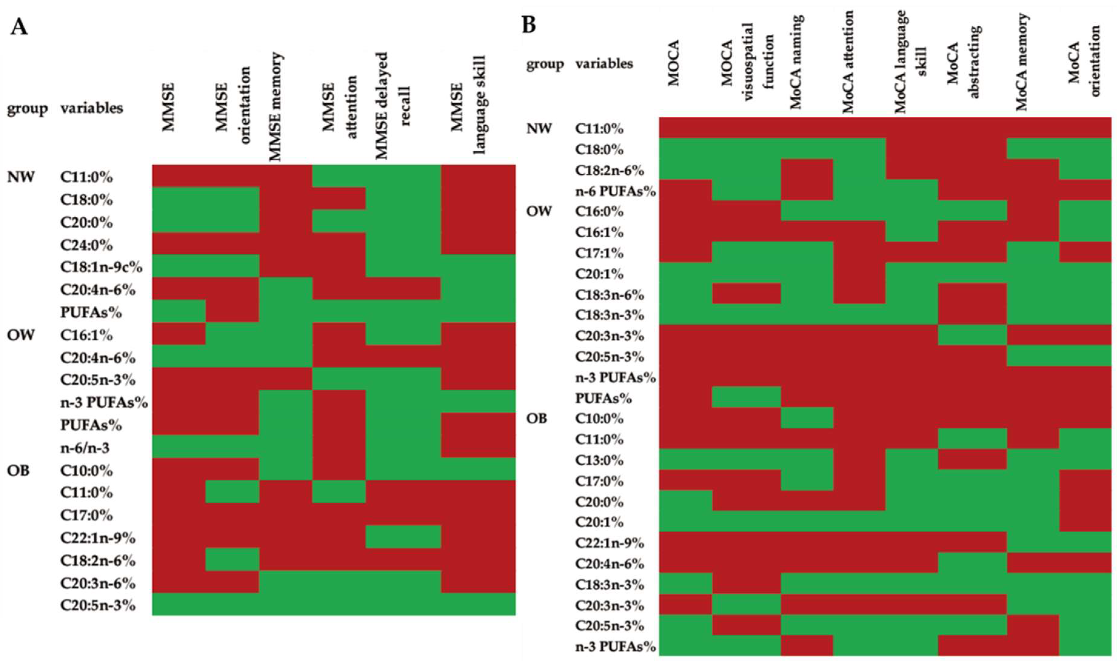 Nutrients 14 00914 g003