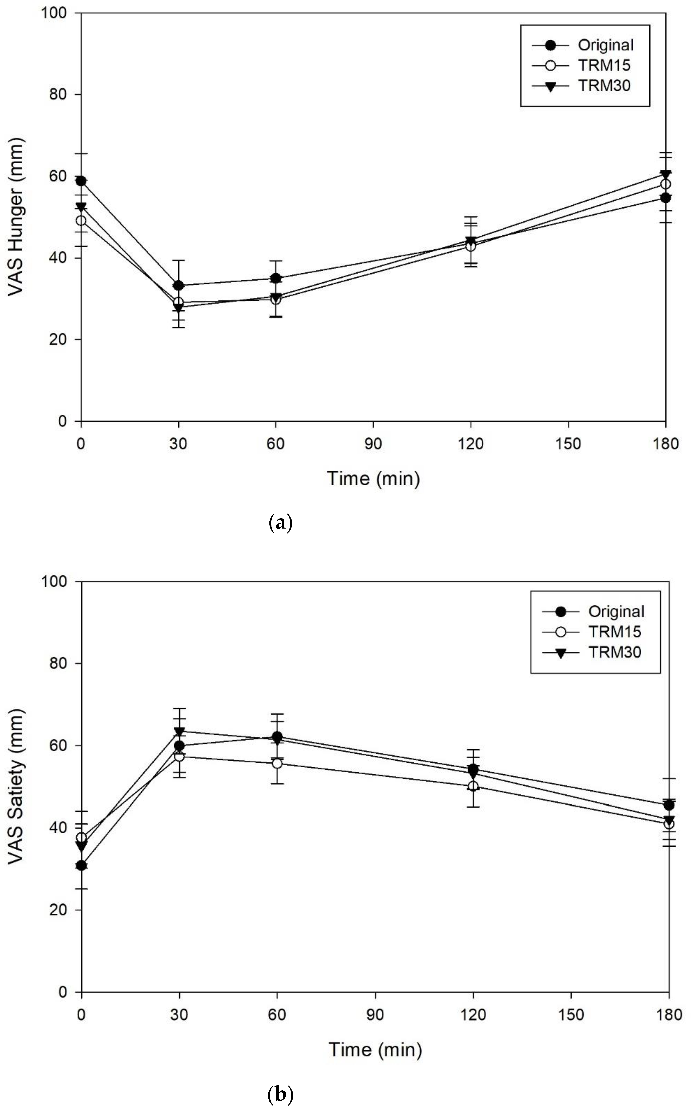 Nutrients 14 00916 g004a Nutrients 14 00916 g004a