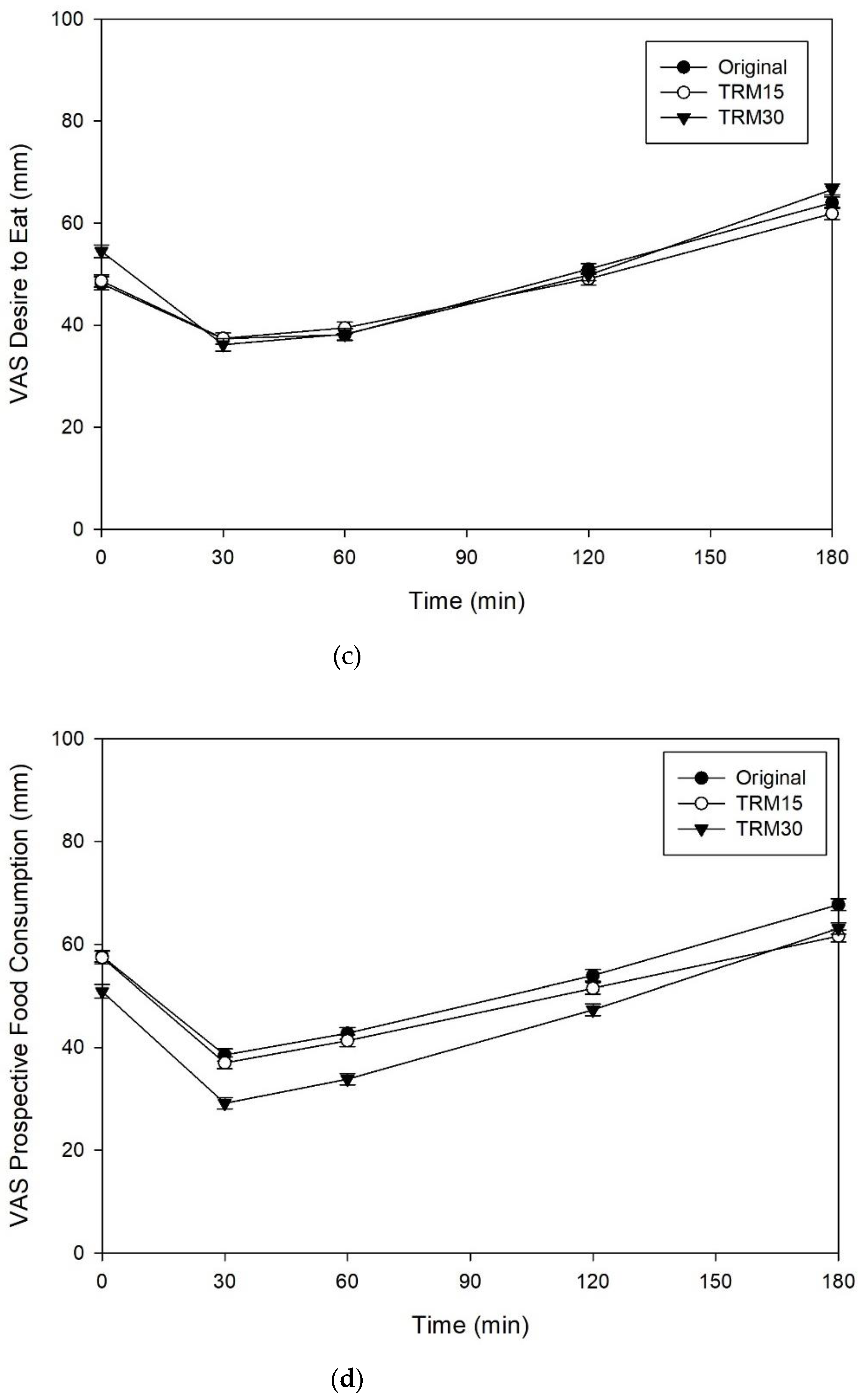 Nutrients 14 00916 g004b Nutrients 14 00916 g004b
