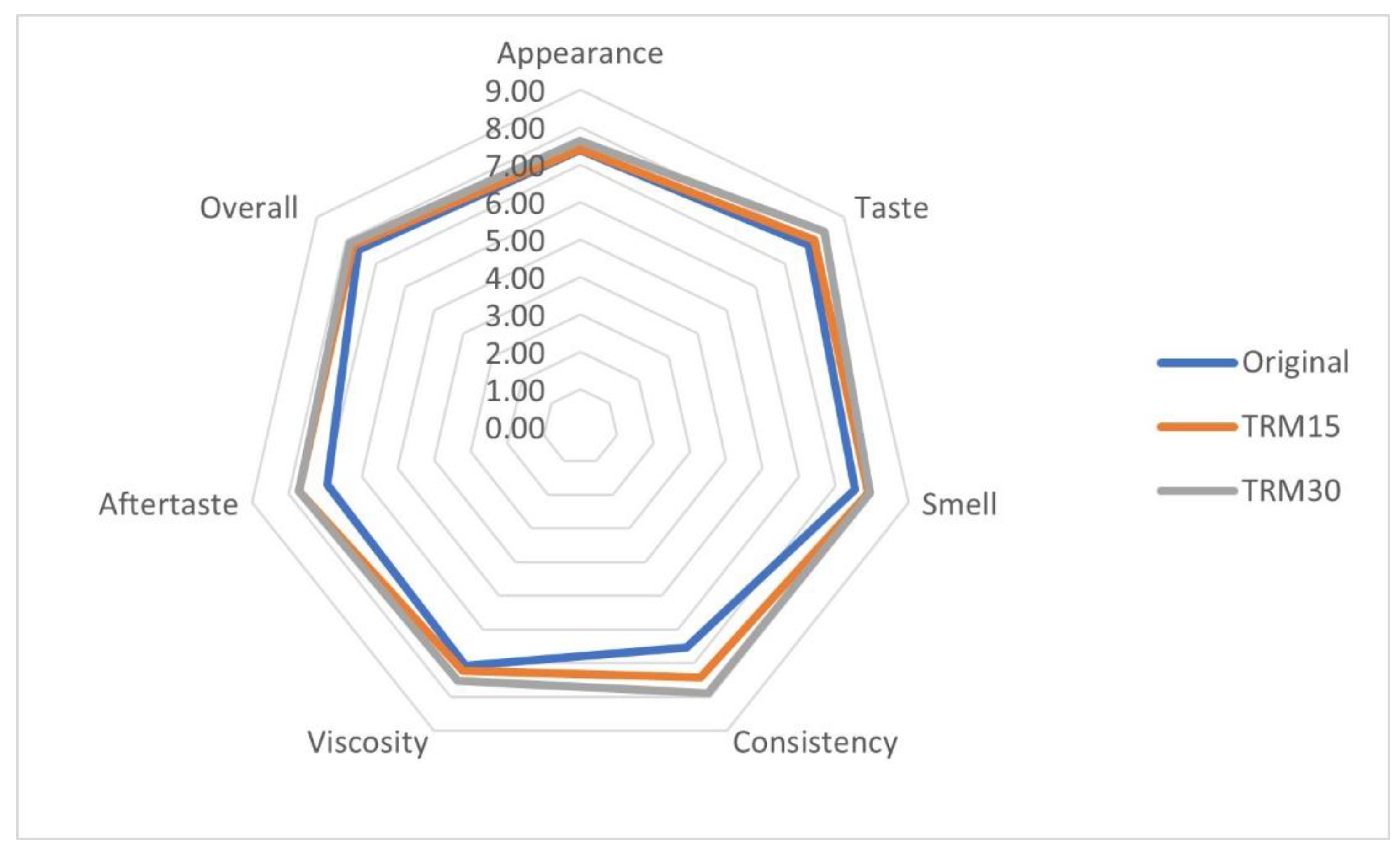 Nutrients 14 00916 g005 Nutrients 14 00916 g005