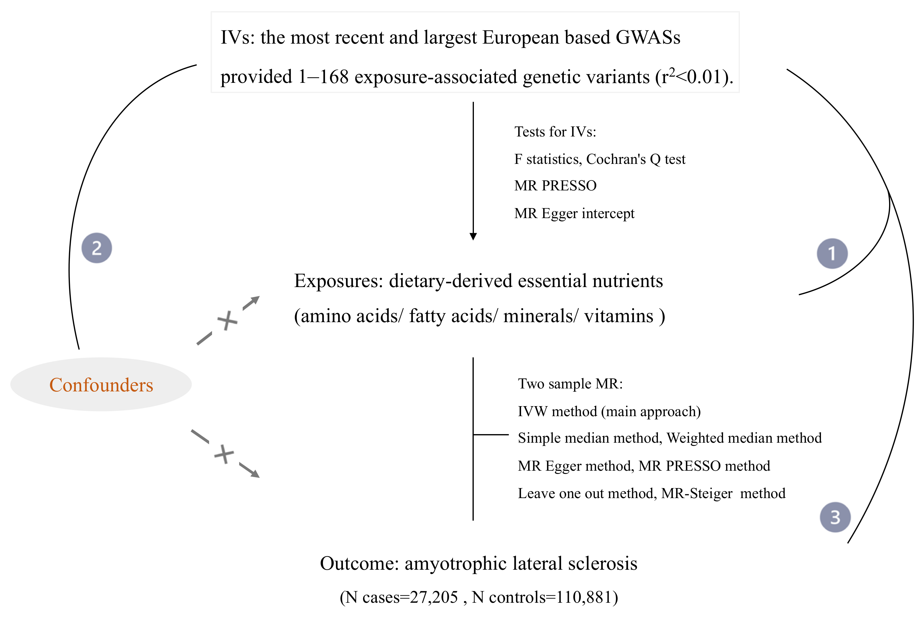 Nutrients 14 00920 g001
