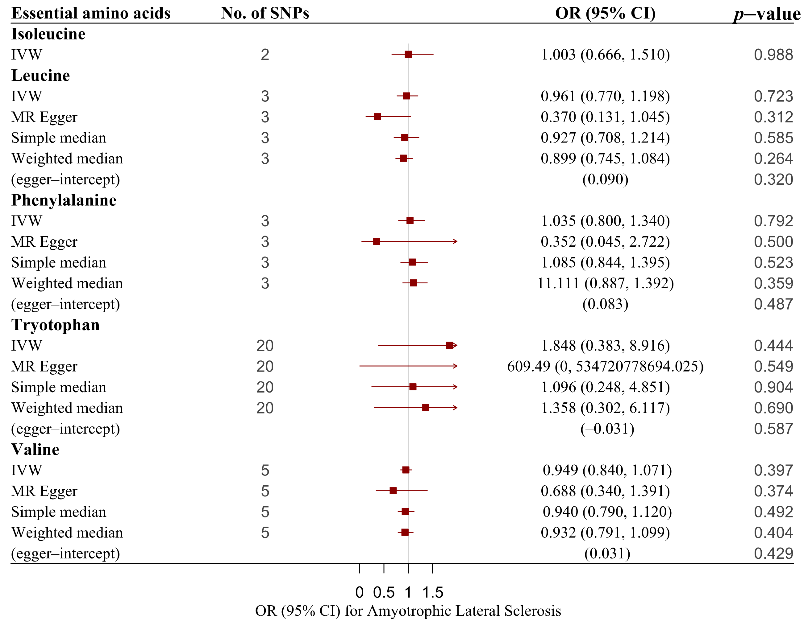 Nutrients 14 00920 g002