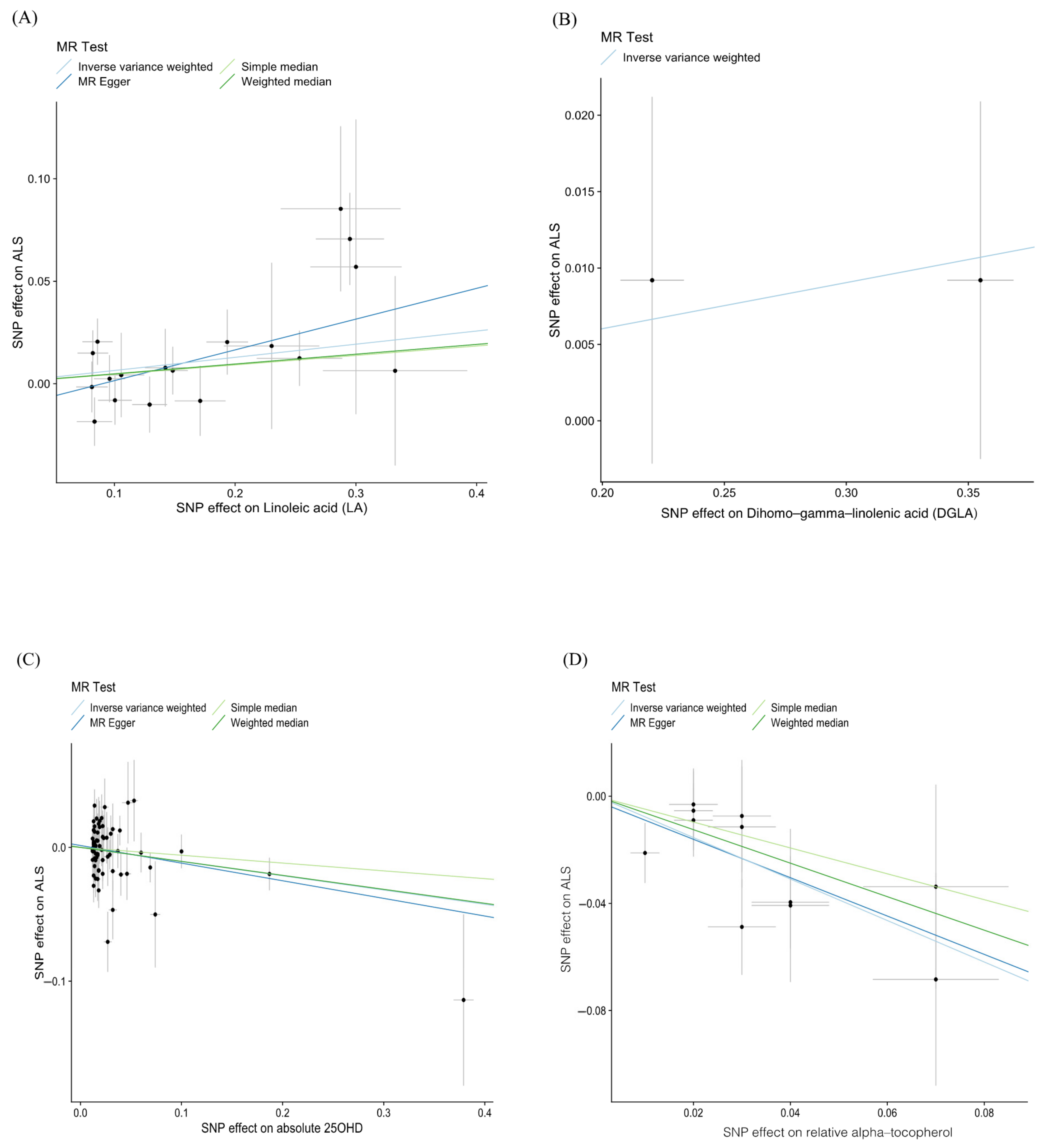Nutrients 14 00920 g004