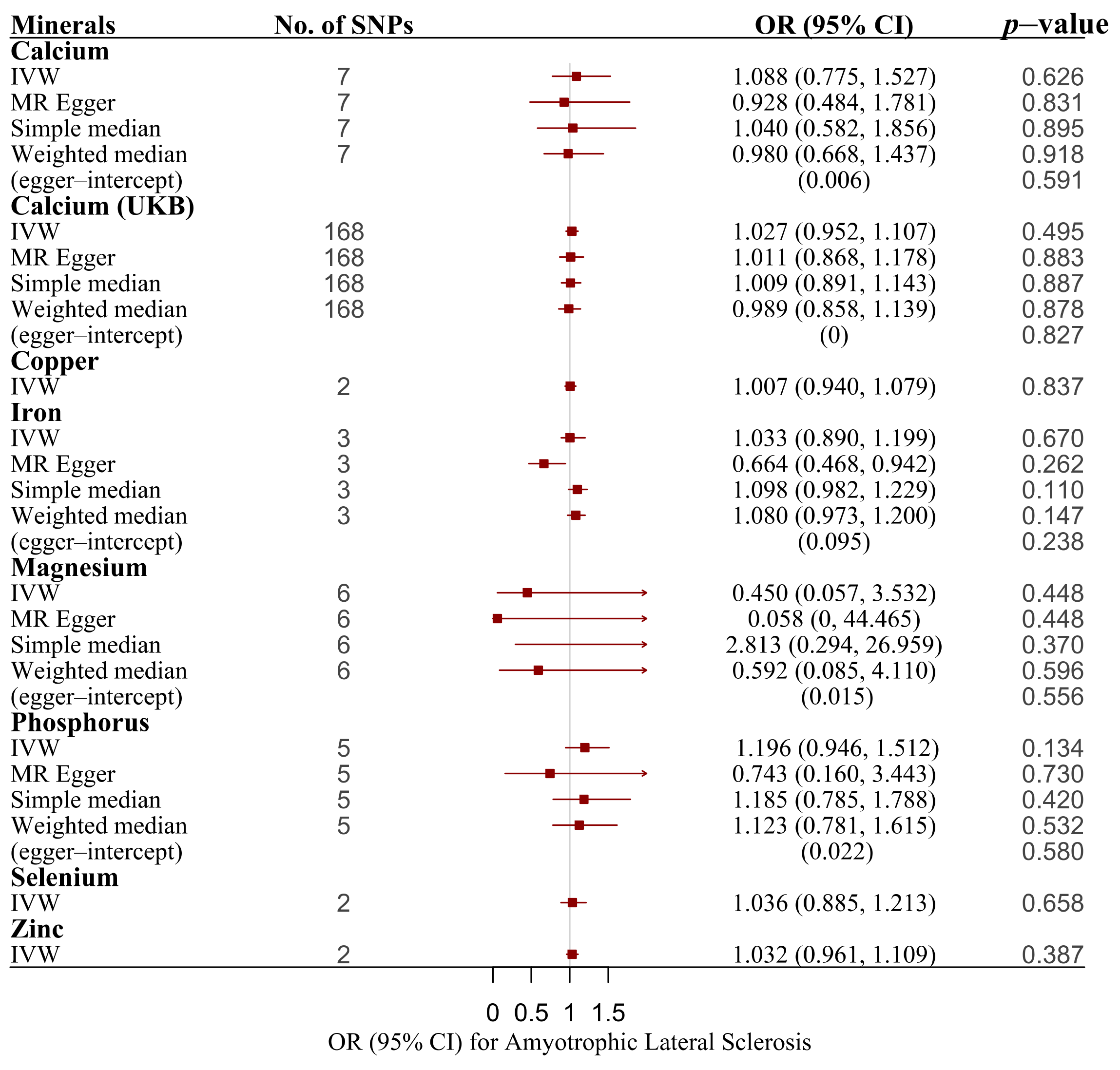 Nutrients 14 00920 g005