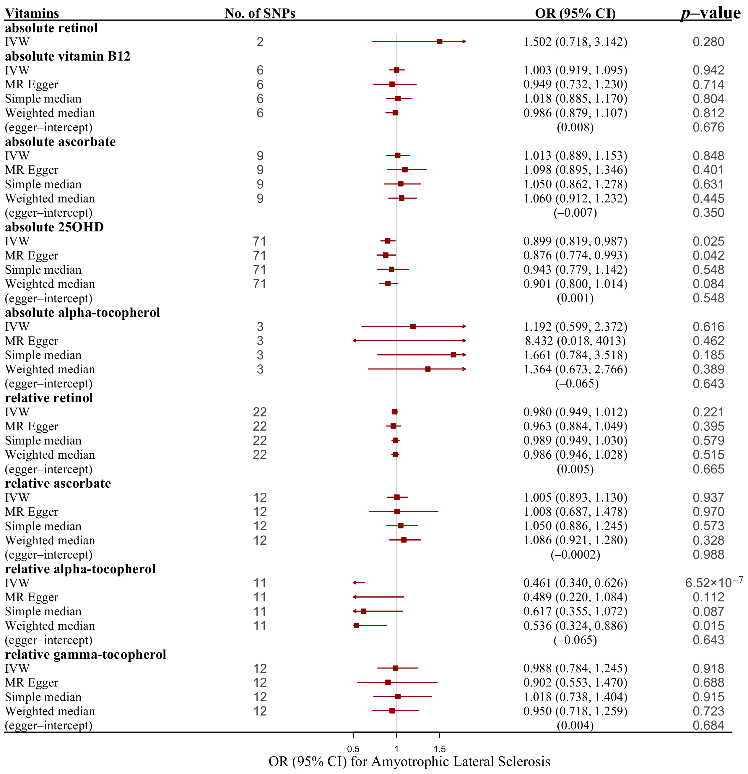 Nutrients 14 00920 g006