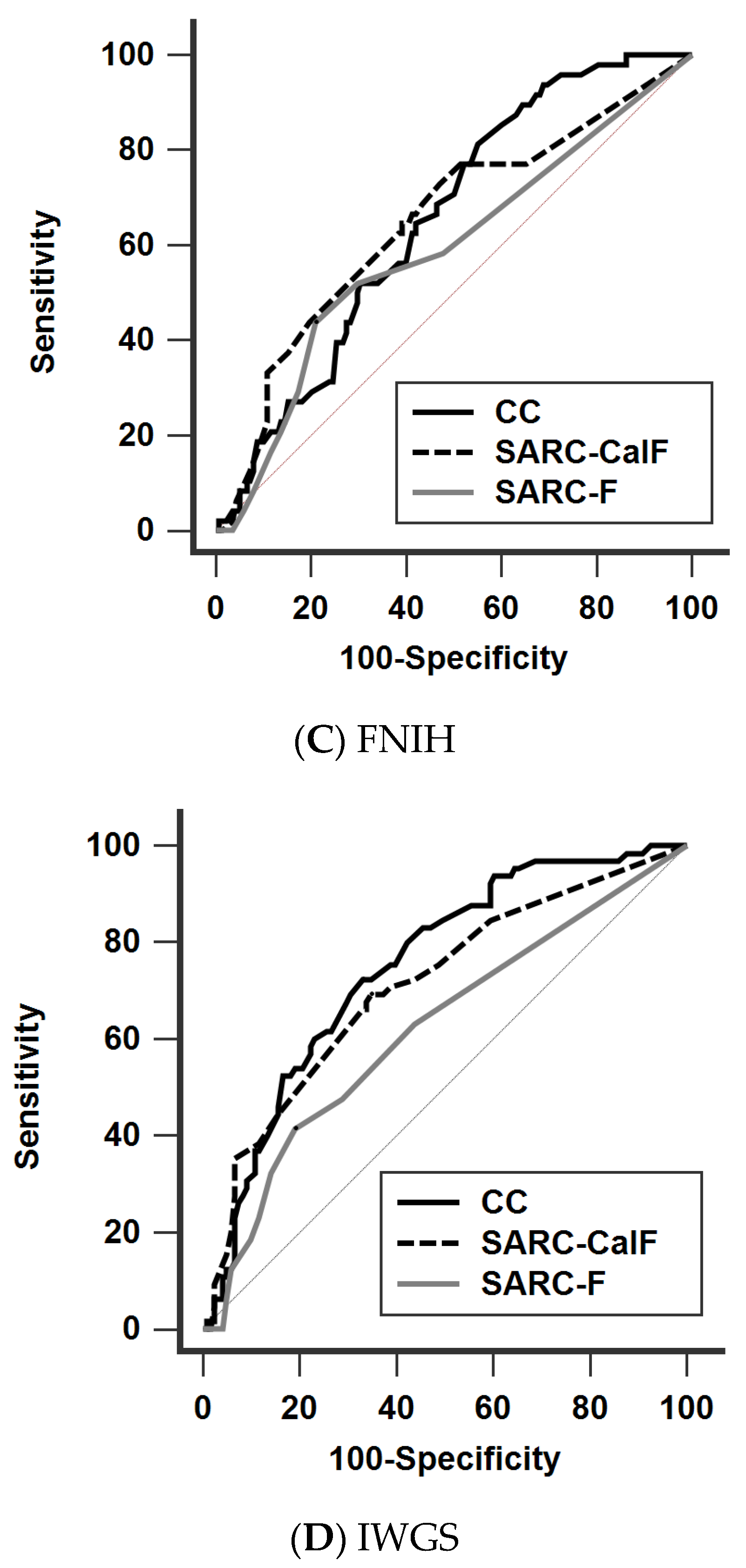 Nutrients 14 00923 g002b 550