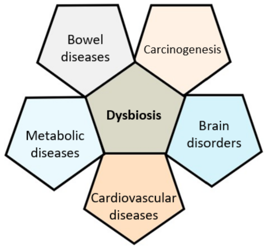 Nutrients 14 00924 g001 550