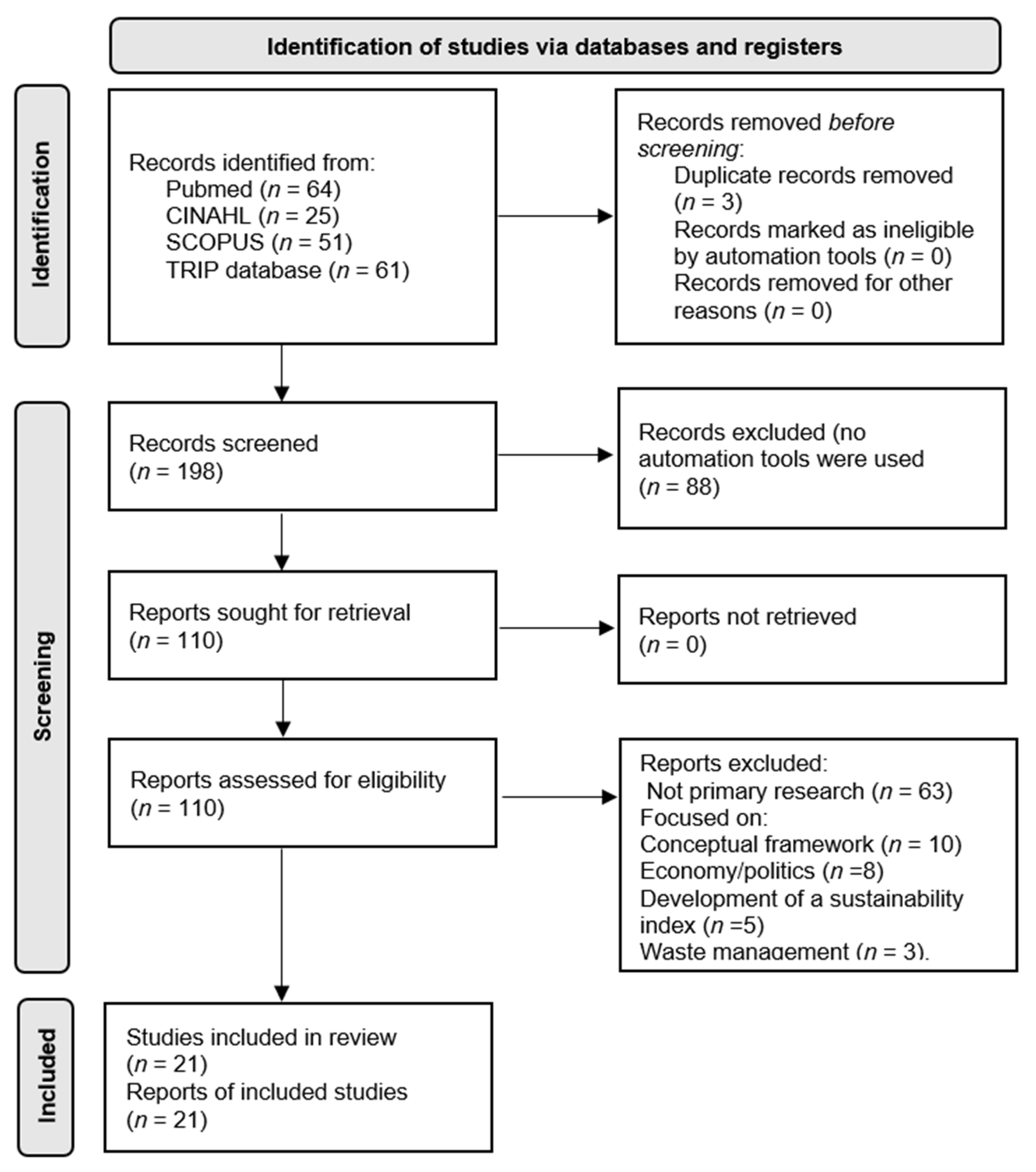 Nutrients 14 00928 g001 550