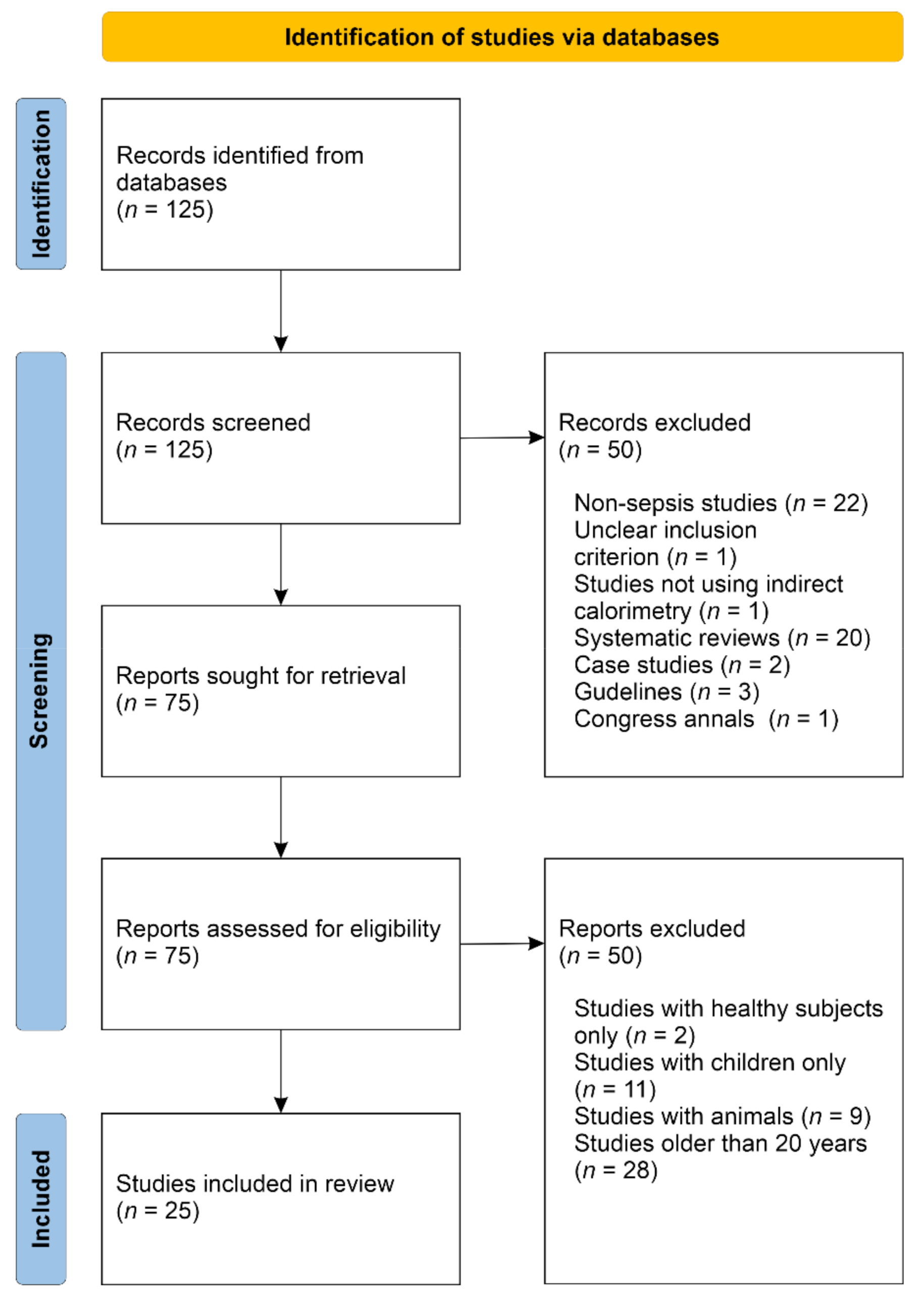 Nutrients 14 00930 g002