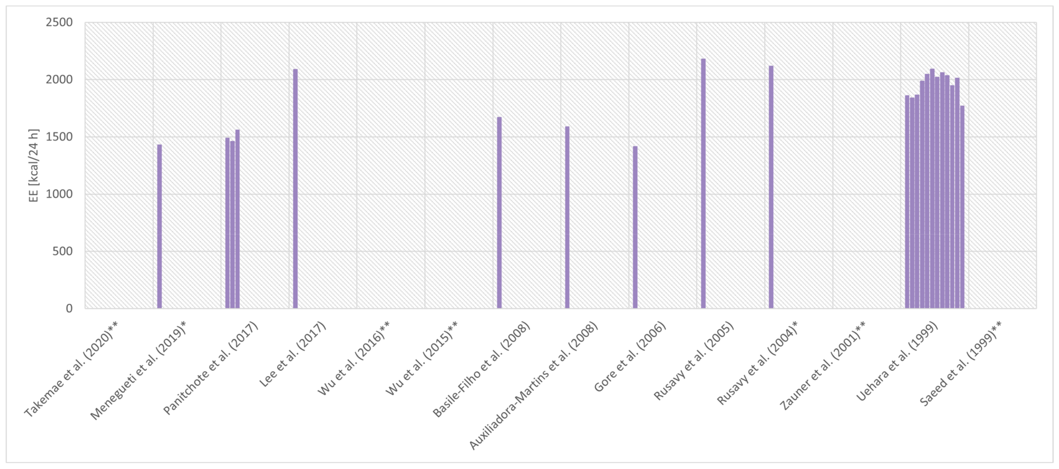Nutrients 14 00930 g003