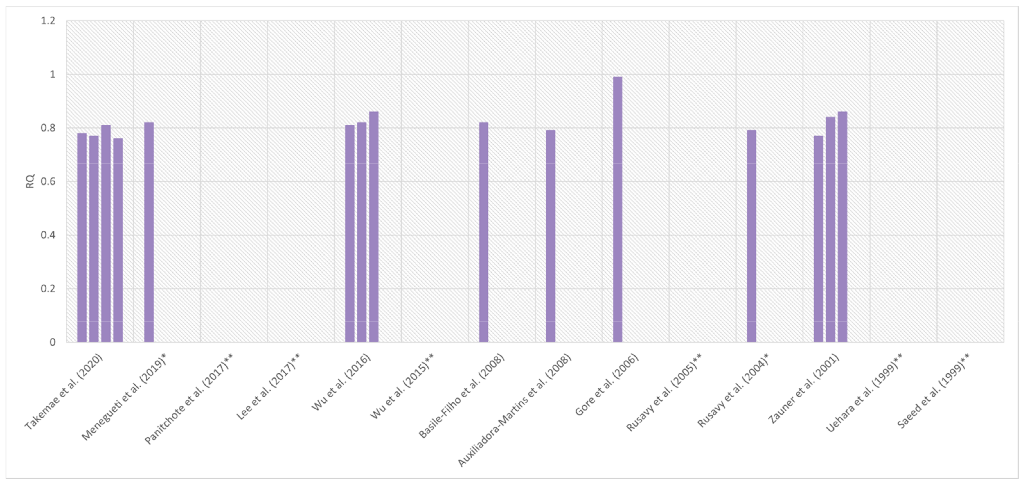 Nutrients 14 00930 g004