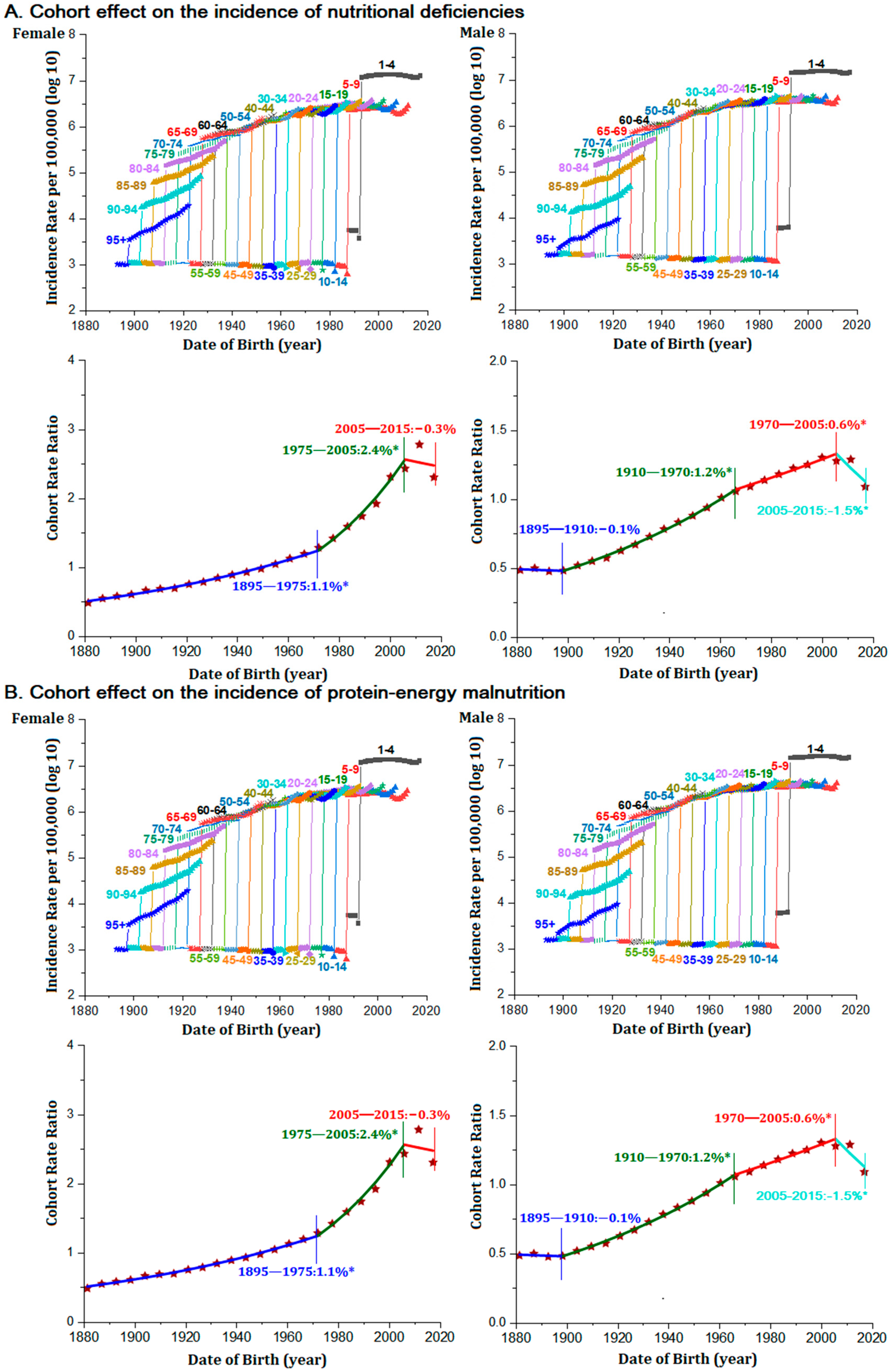 Nutrients 14 00931 g004