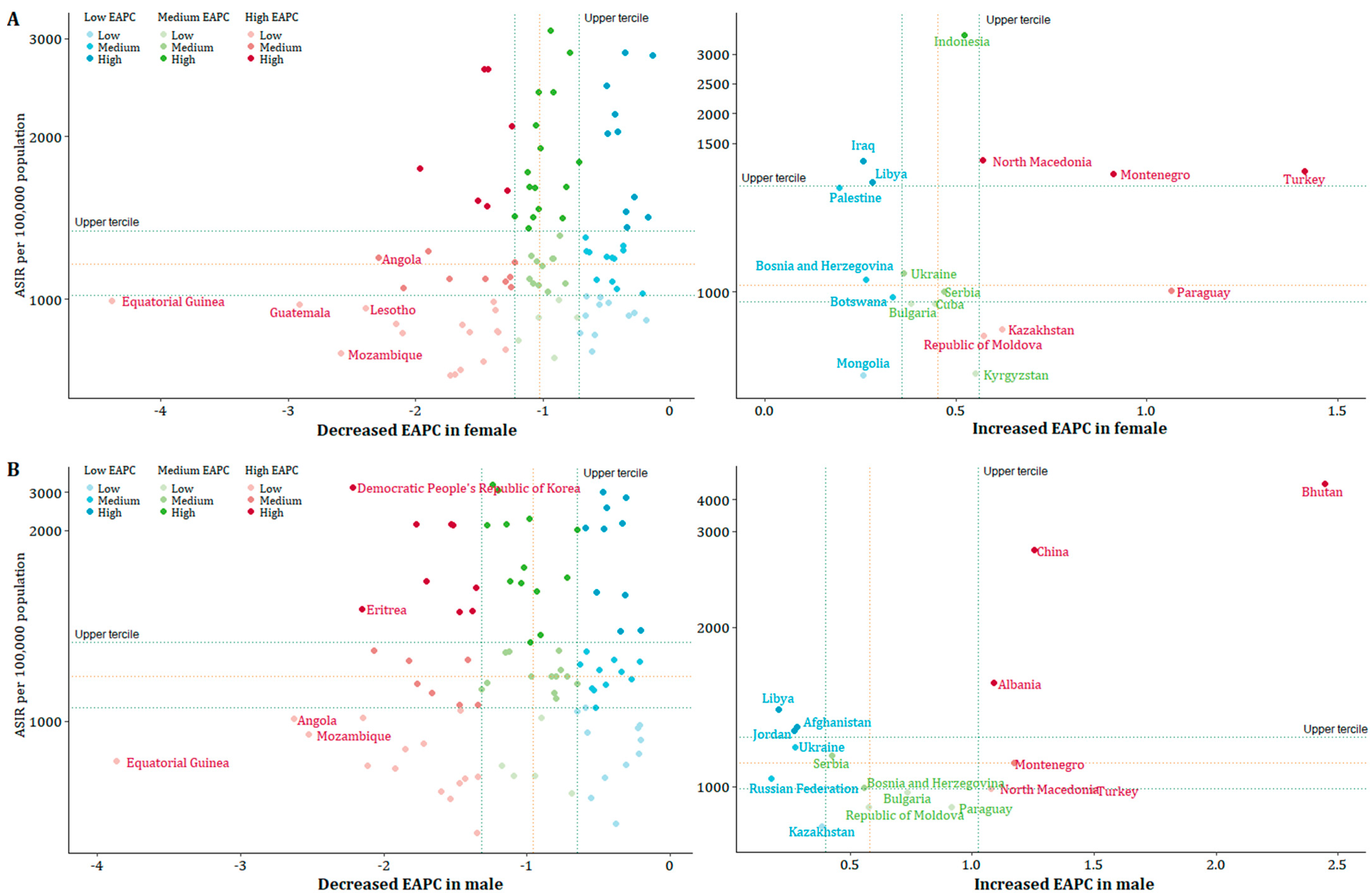 Nutrients 14 00931 g005