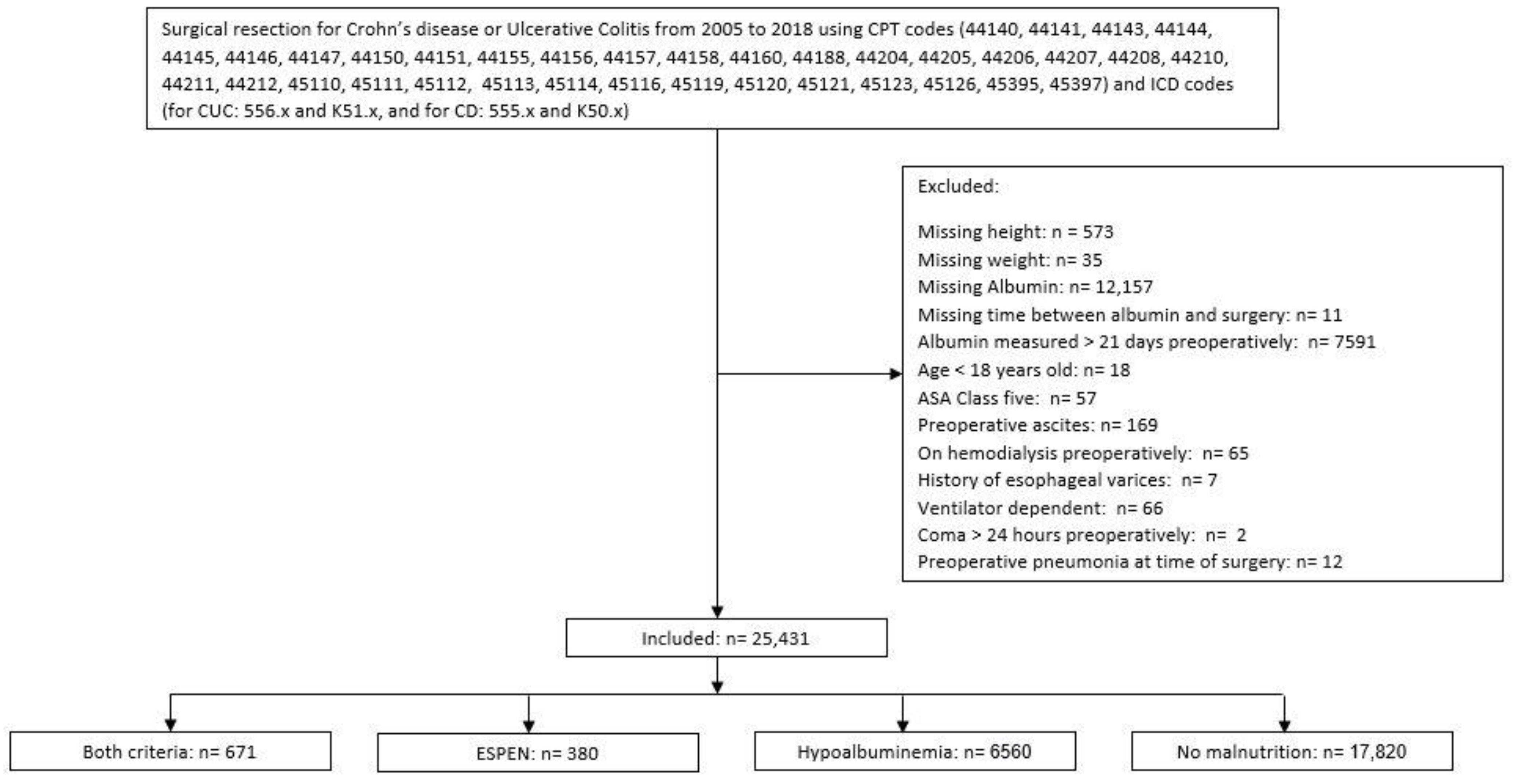 Nutrients 14 00932 g001