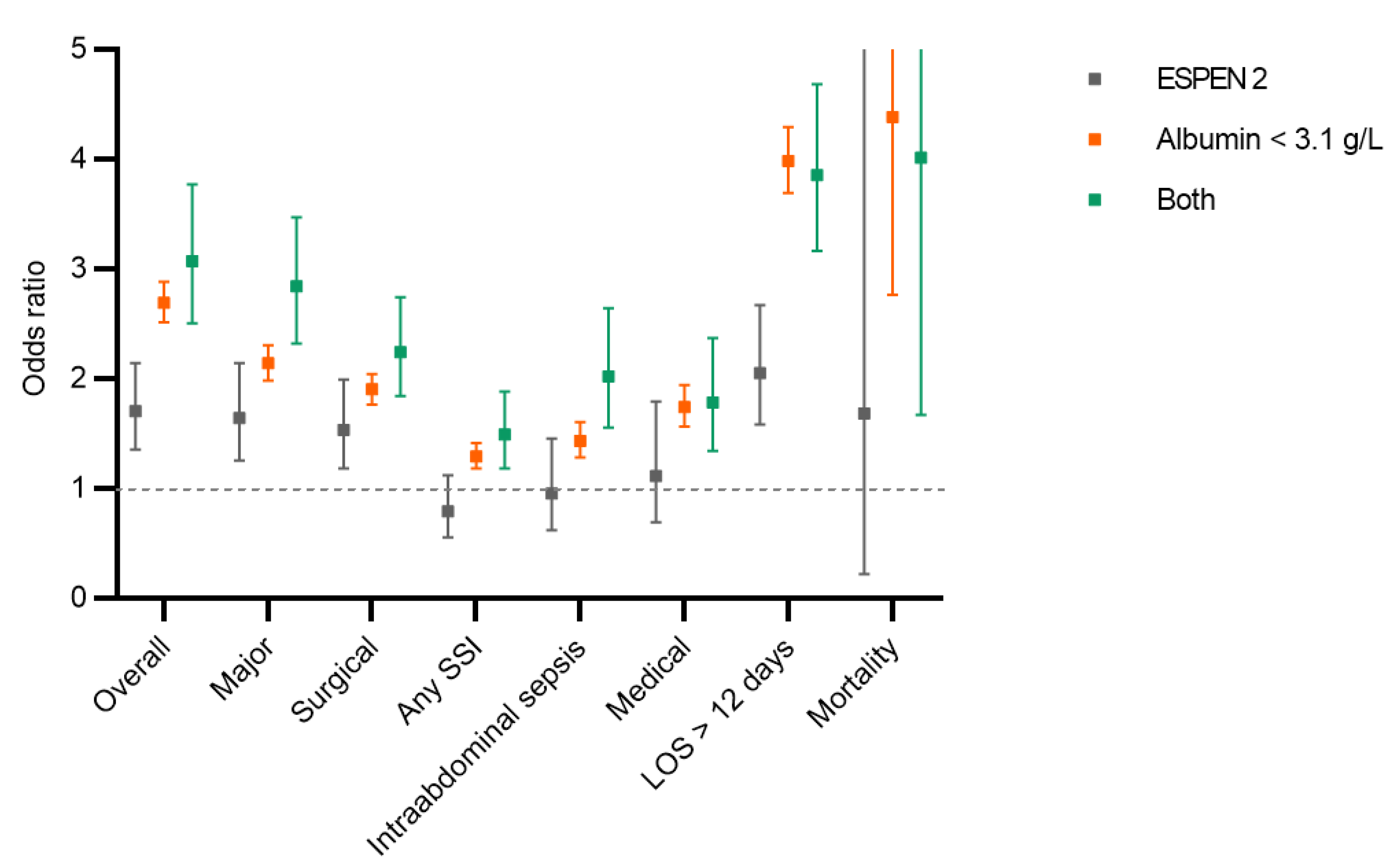 Nutrients 14 00932 g004