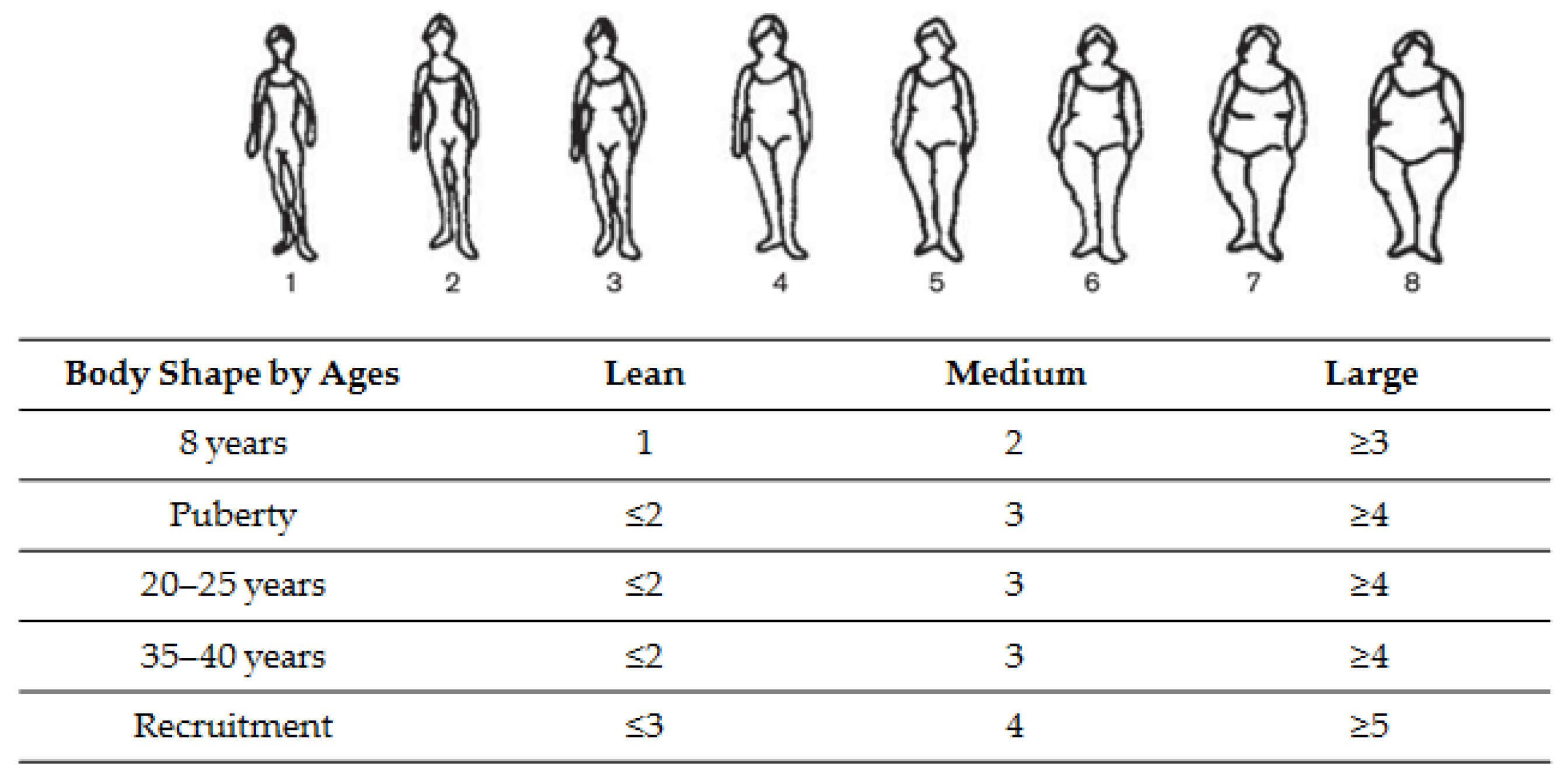 Nutrients 14 00934 g001 550