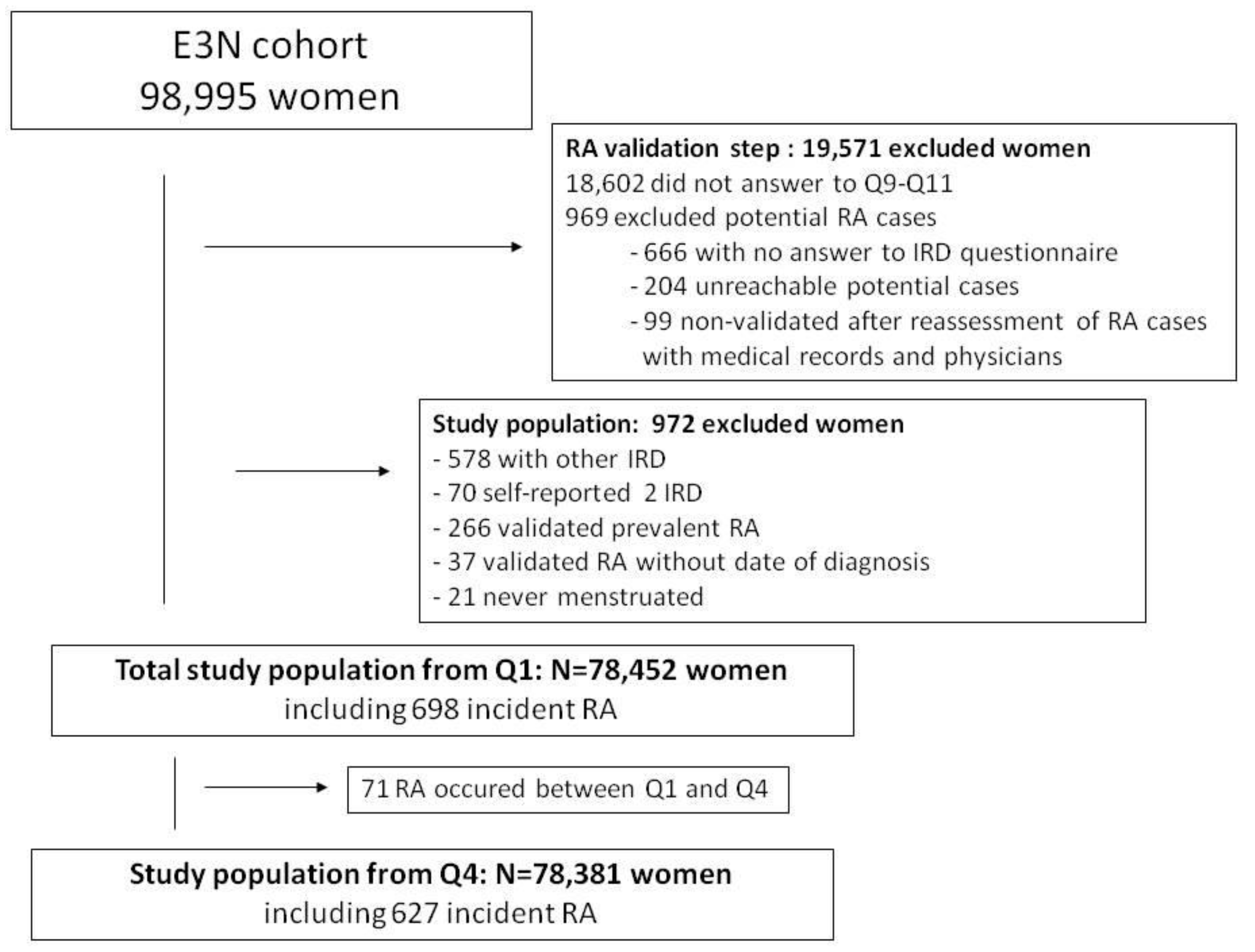 Nutrients 14 00934 g002 550