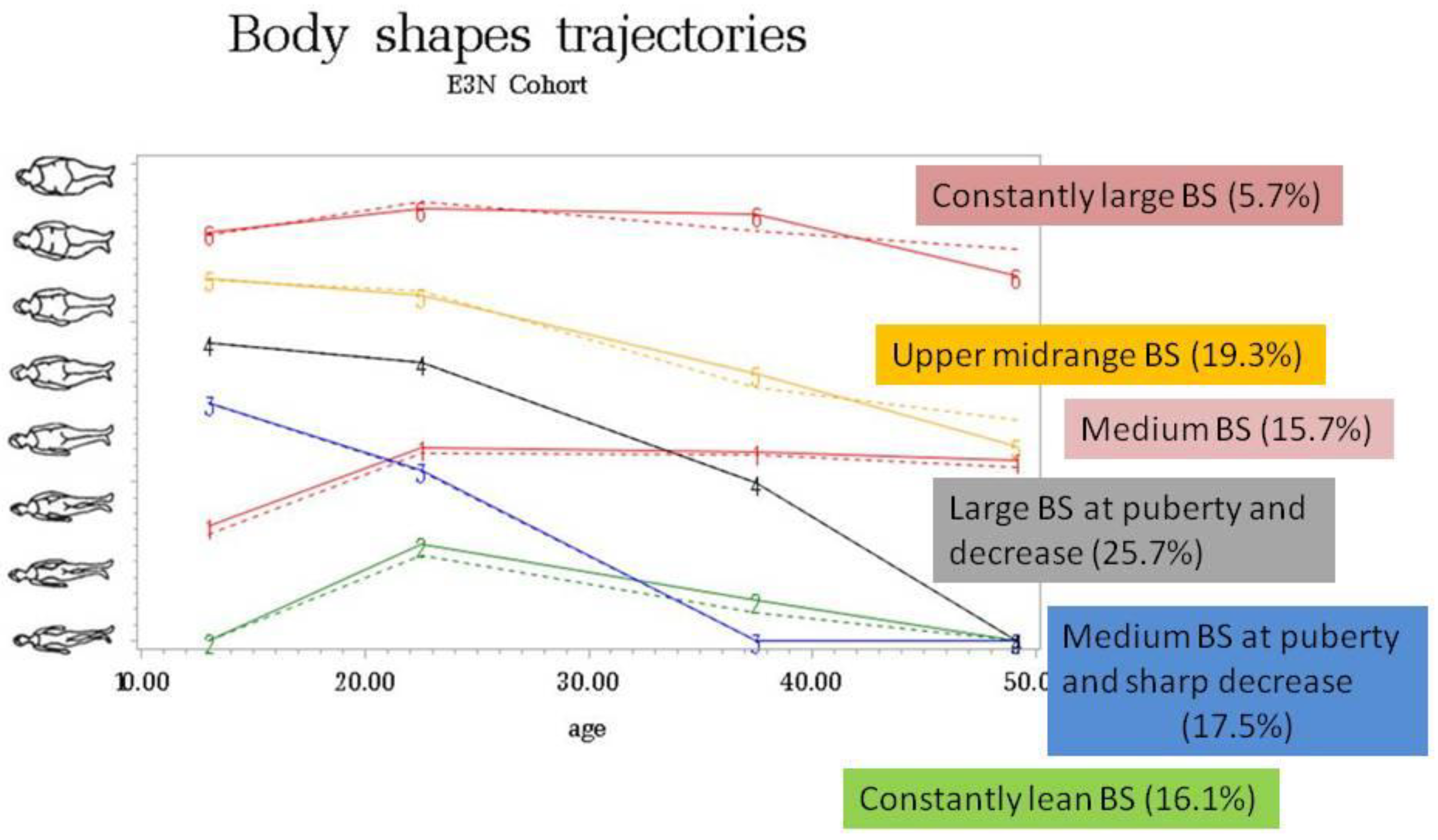 Nutrients 14 00934 g003 550