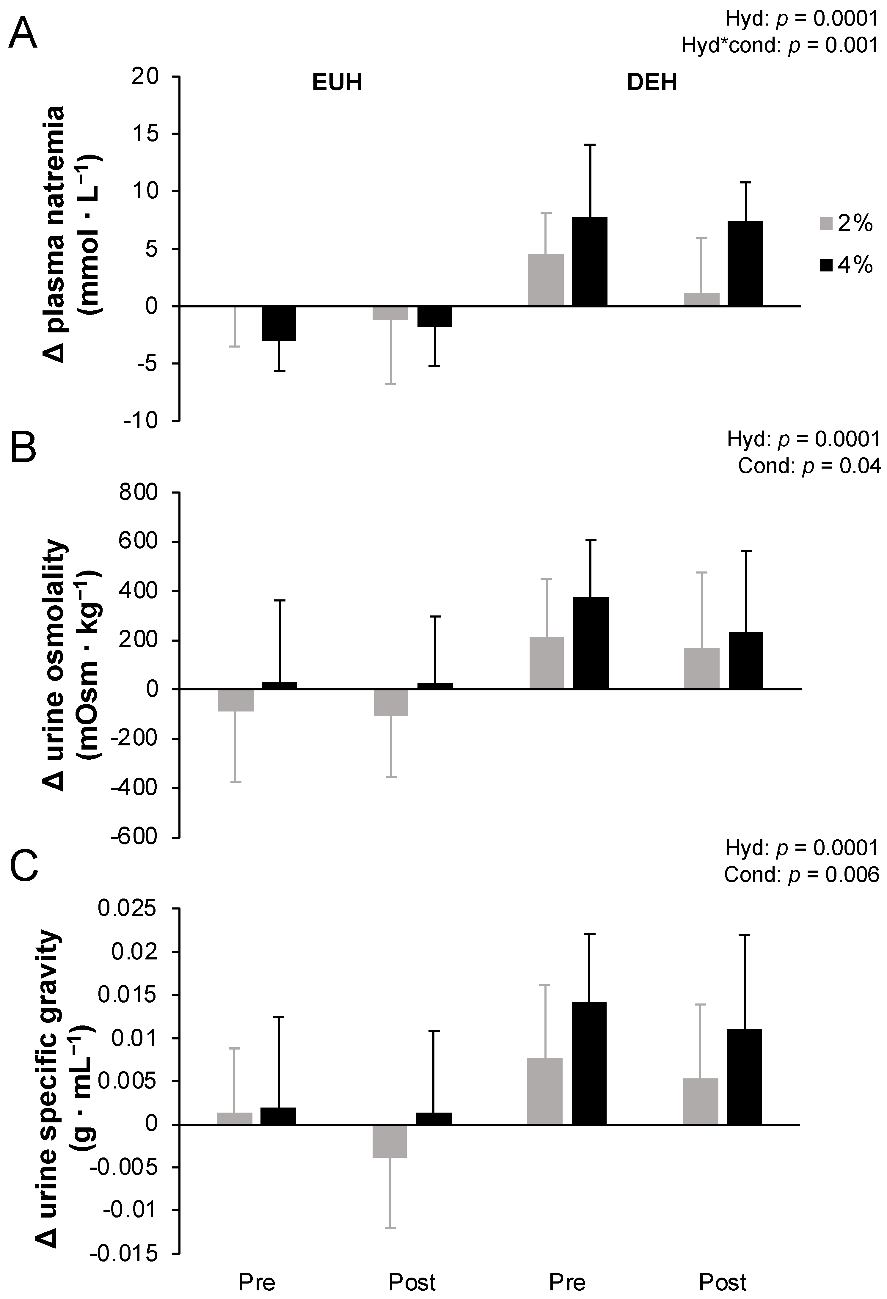 Nutrients 14 00935 g001 550