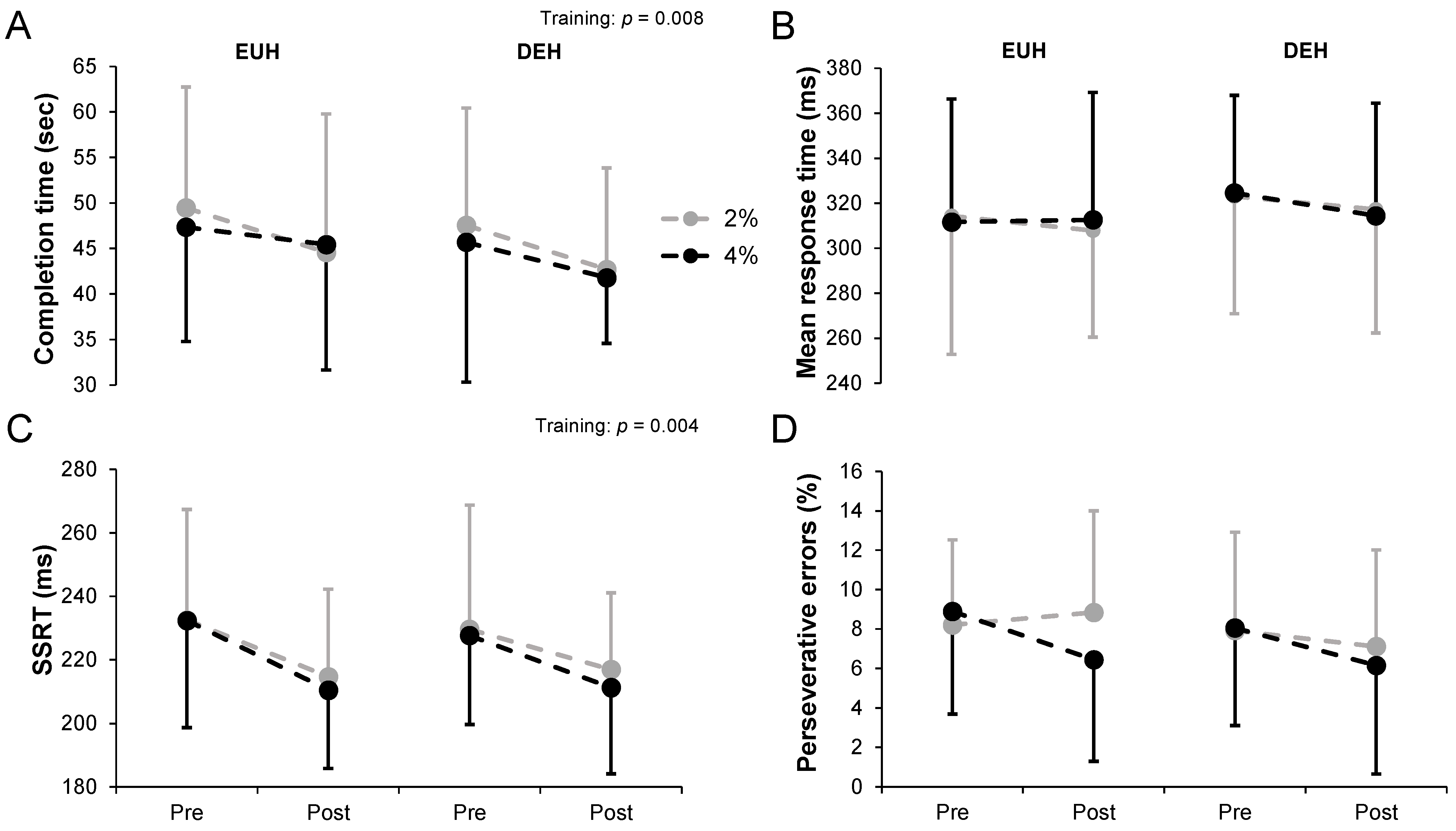 Nutrients 14 00935 g003 550