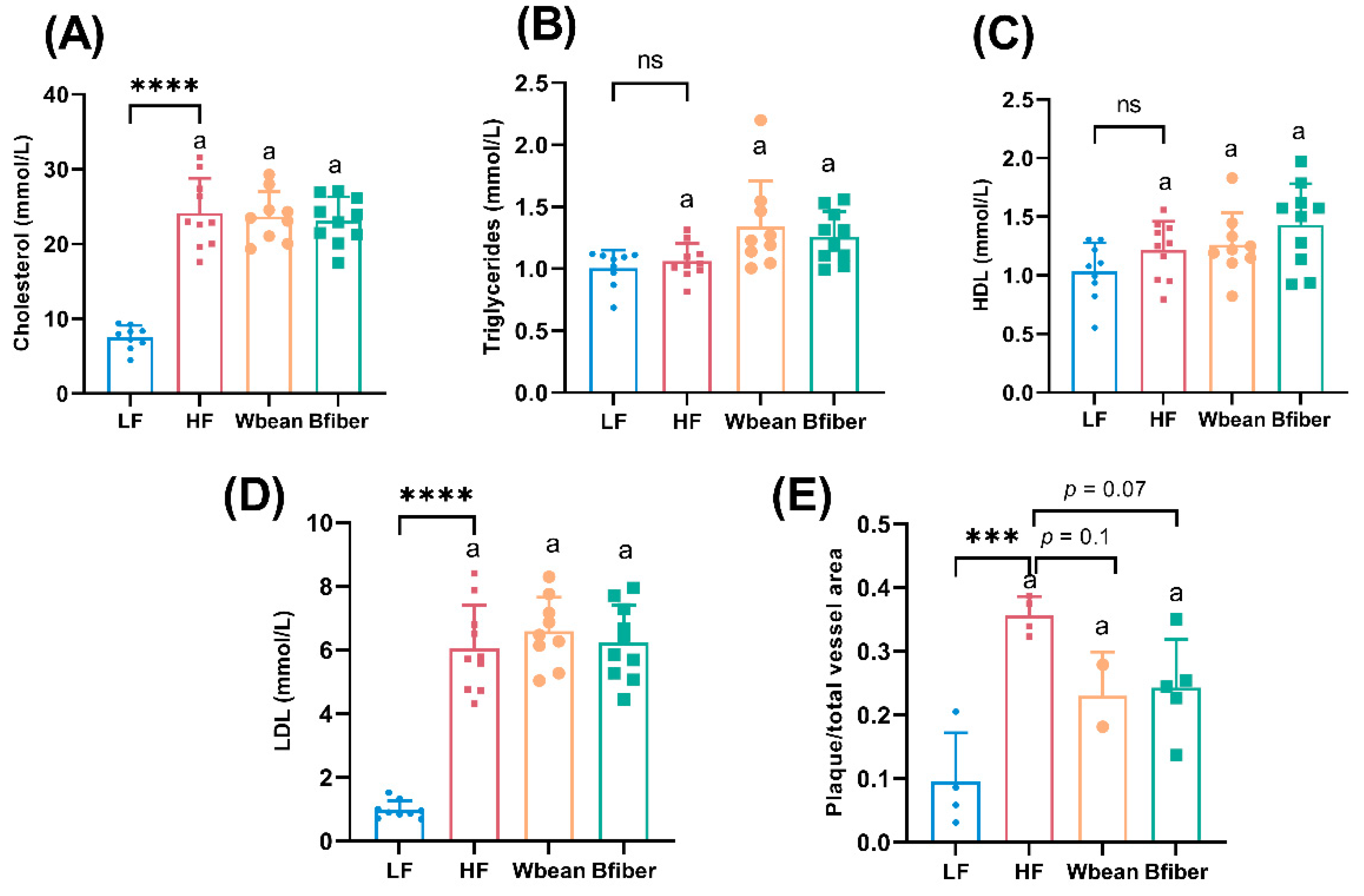 Nutrients 14 00937 g001