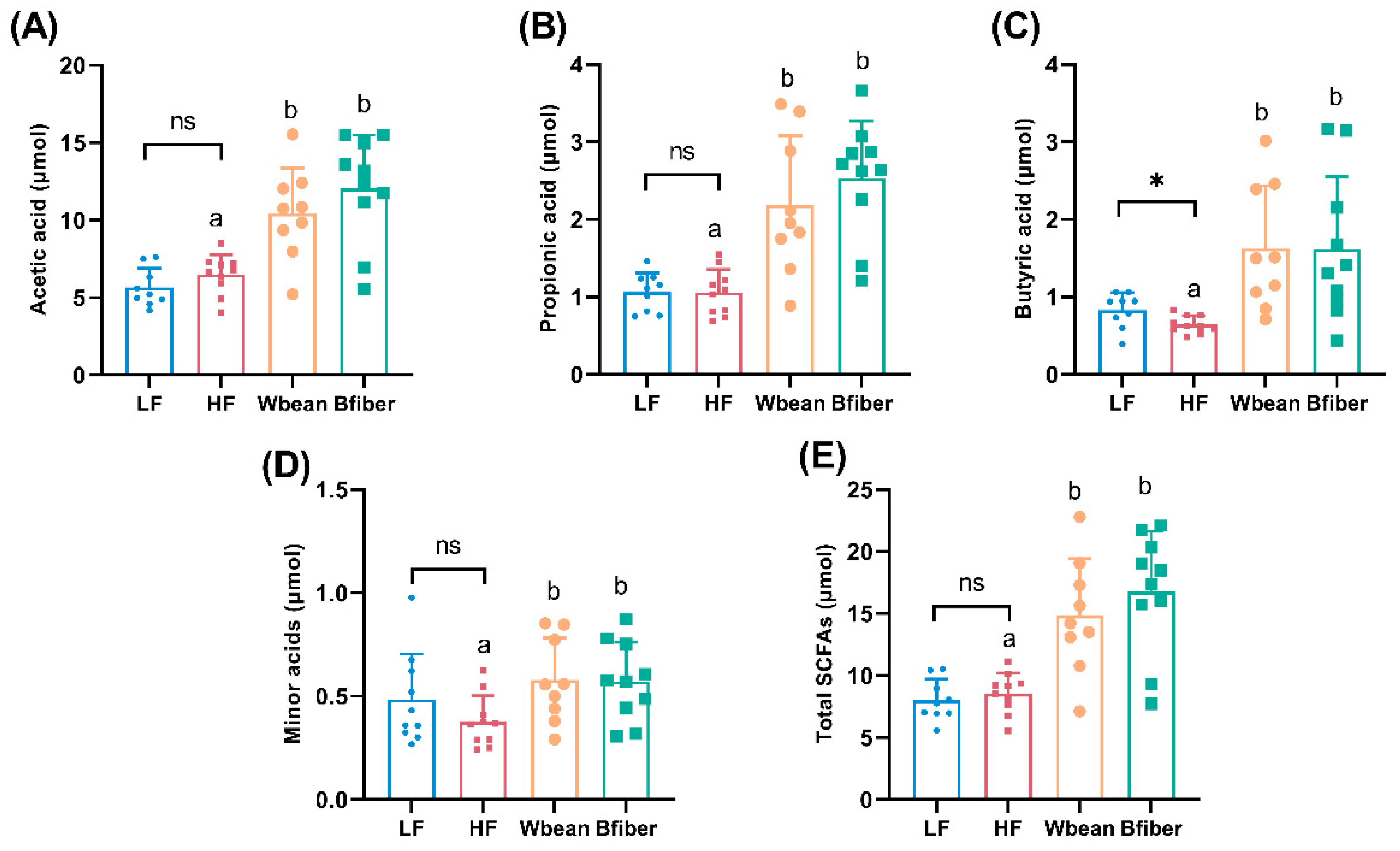 Nutrients 14 00937 g002