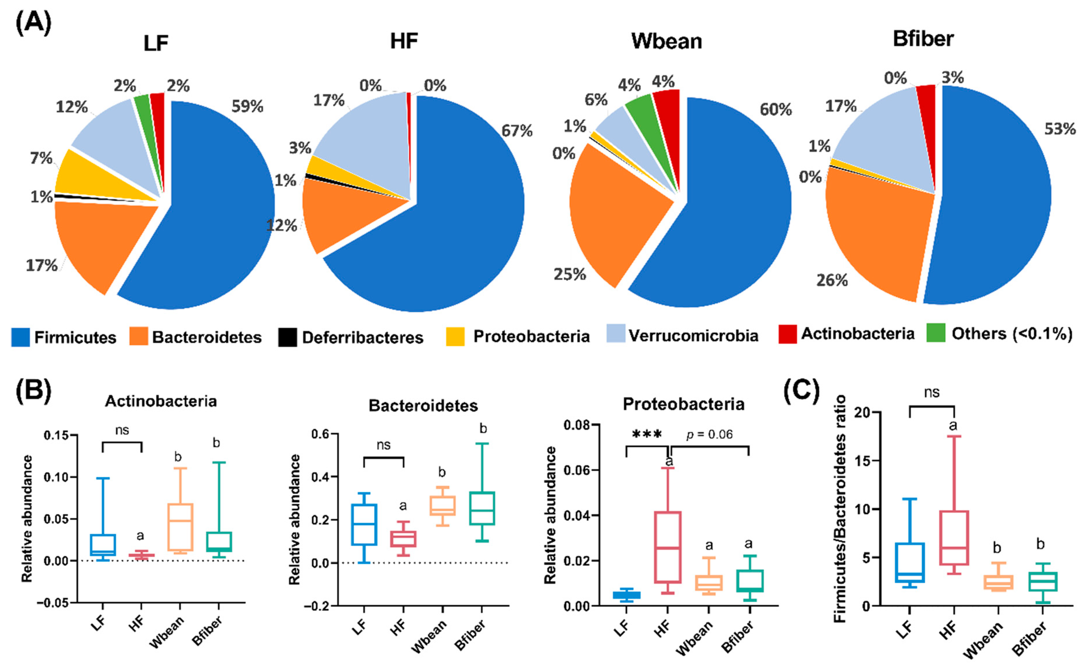 Nutrients 14 00937 g005