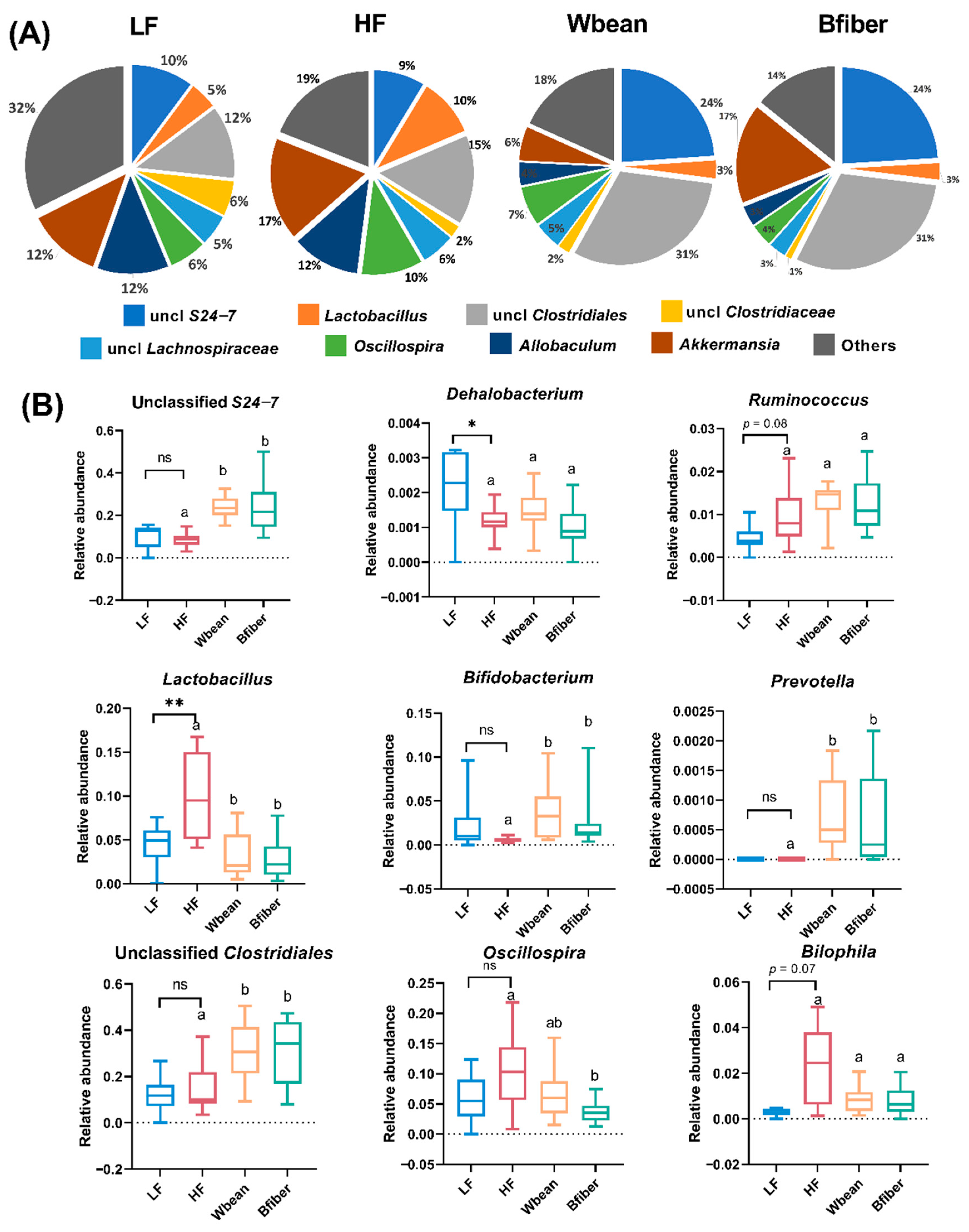 Nutrients 14 00937 g006