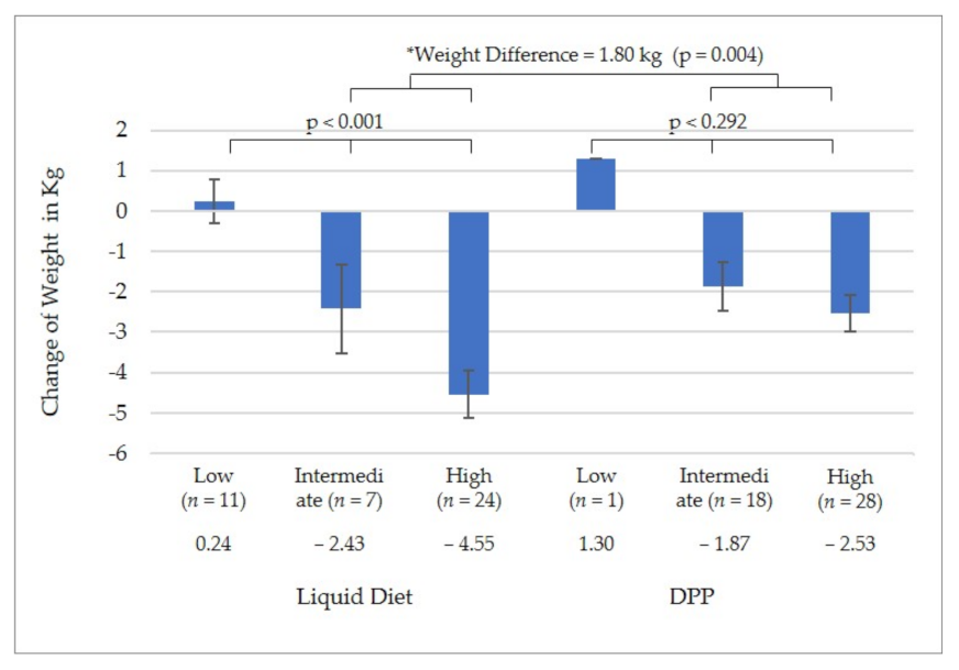 Nutrients 14 00939 g004
