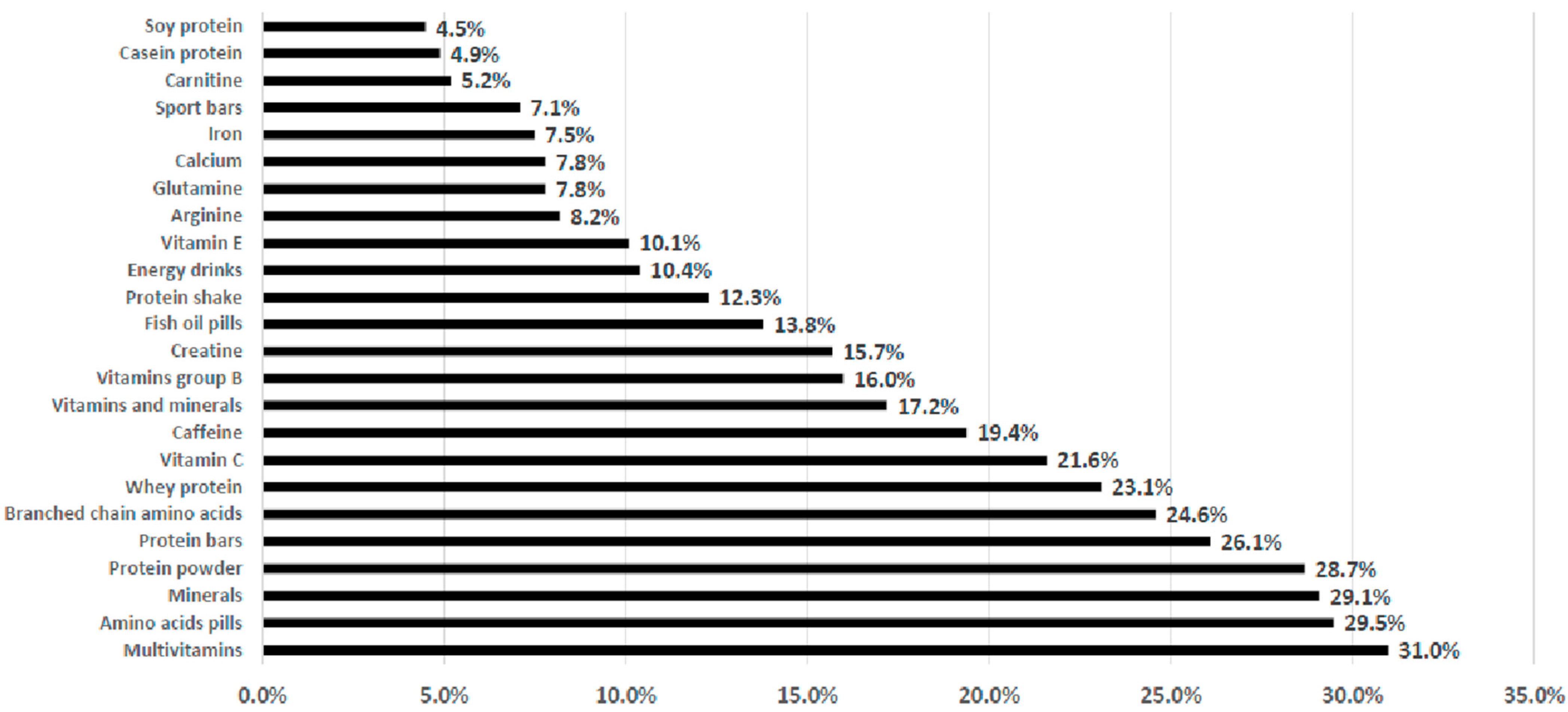 Nutrients 14 00945 g001 550