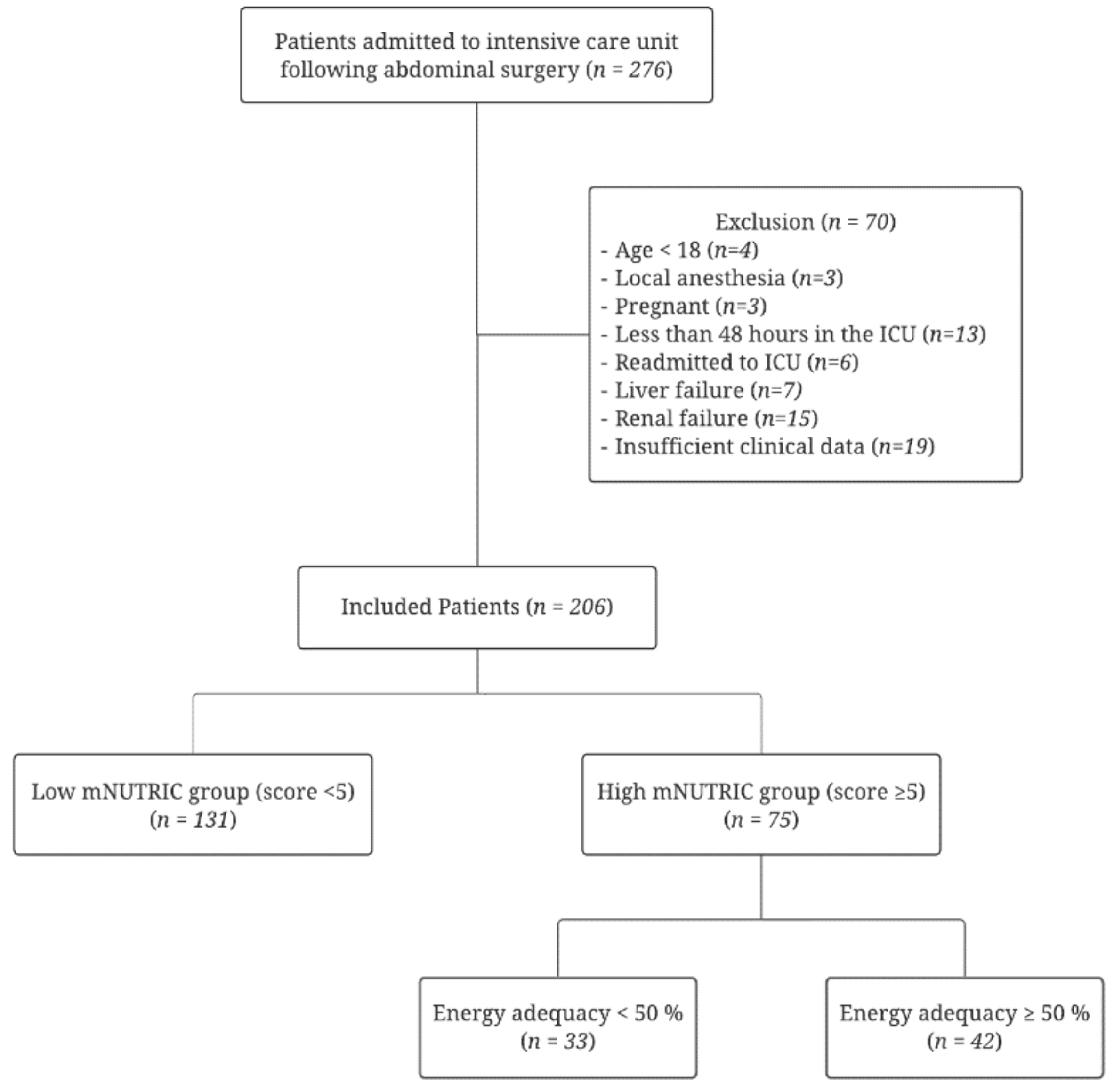 Nutrients 14 00946 g001 Nutrients 14 00946 g001