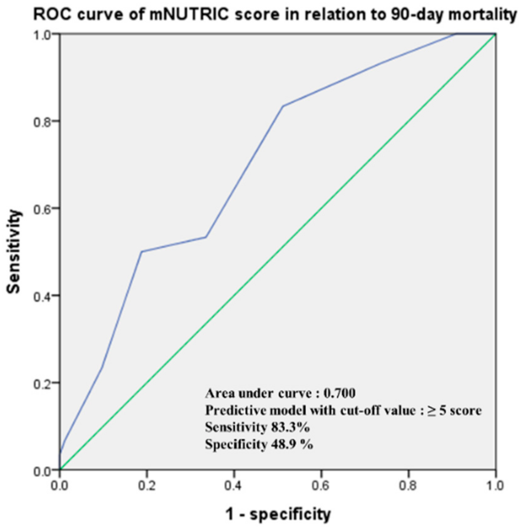 Nutrients 14 00946 g002 Nutrients 14 00946 g002