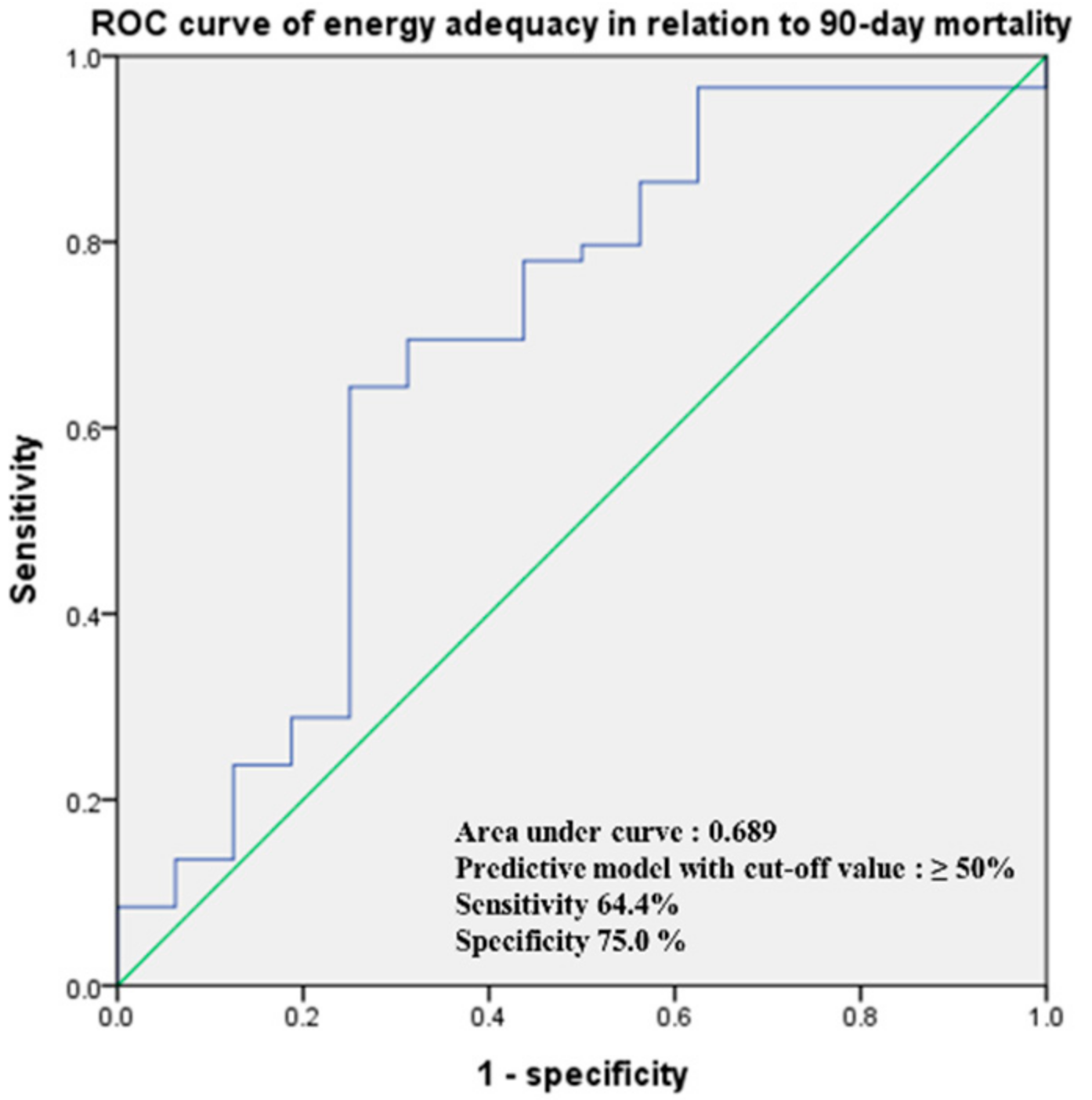 Nutrients 14 00946 g003 Nutrients 14 00946 g003