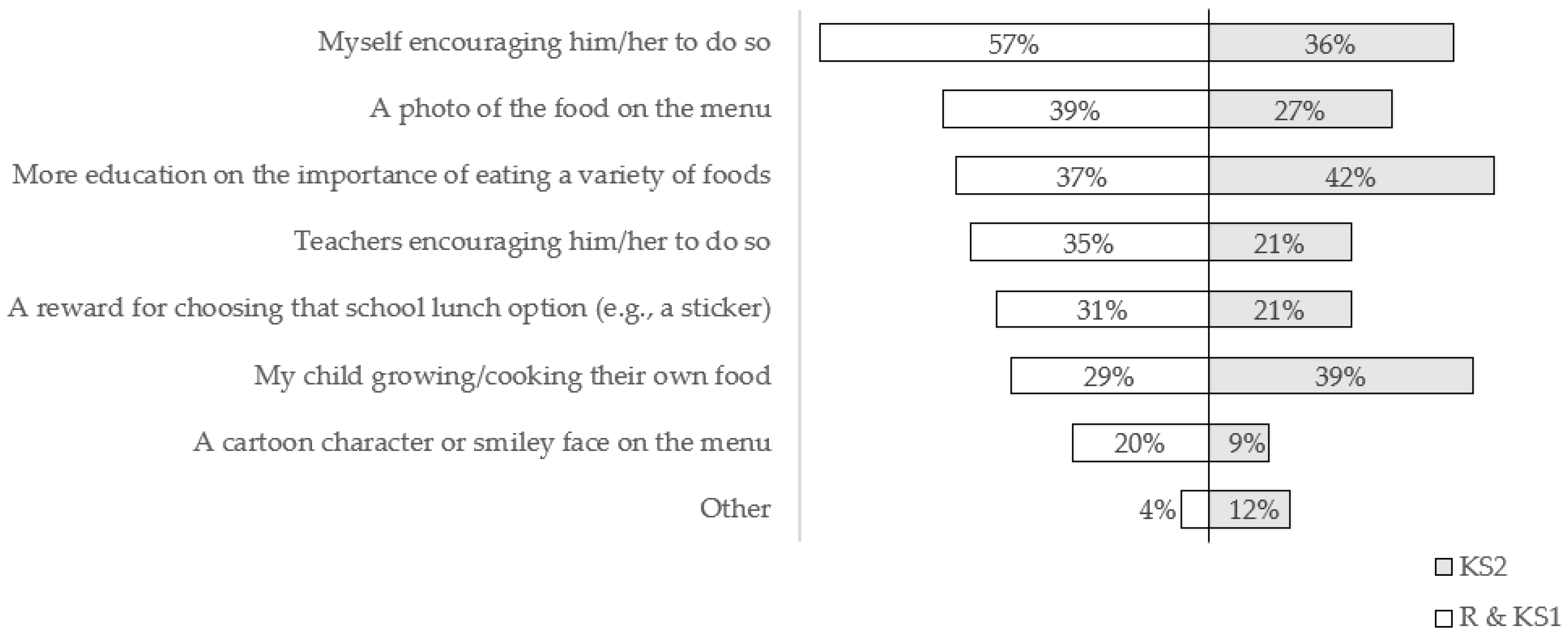 Nutrients 14 00951 g002 550