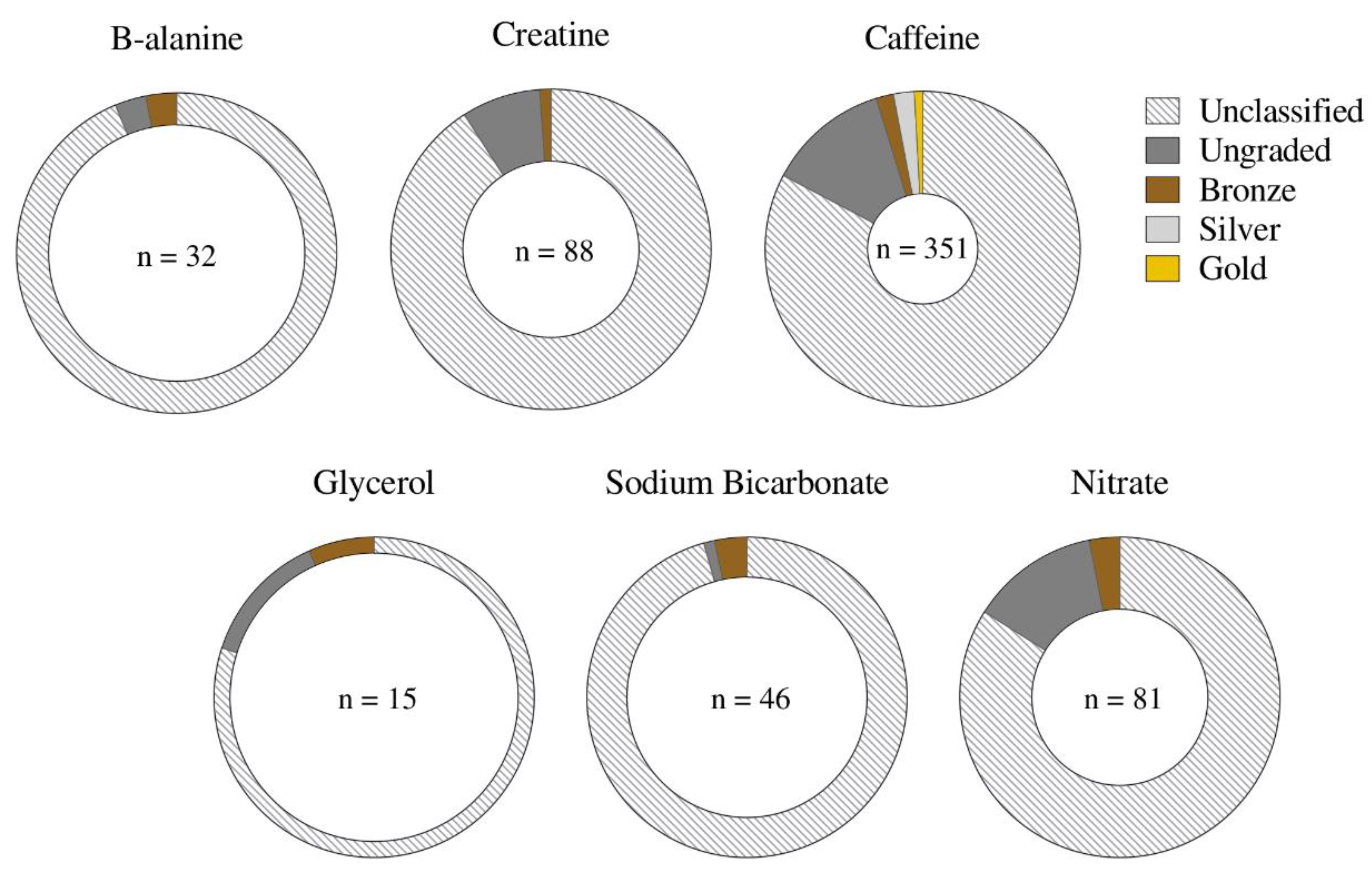 Nutrients 14 00953 g005