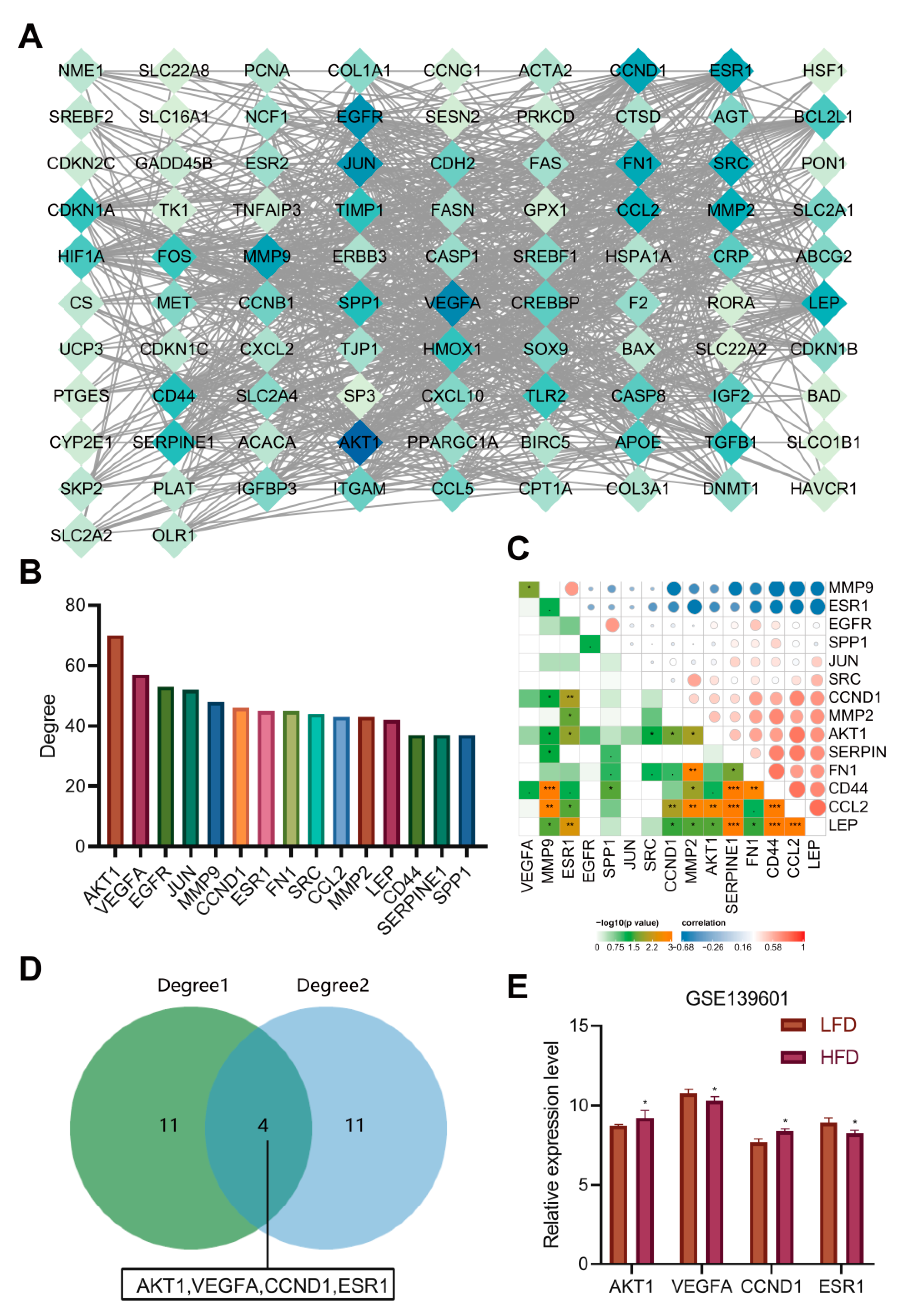 Nutrients 14 00954 g005 Nutrients 14 00954 g005