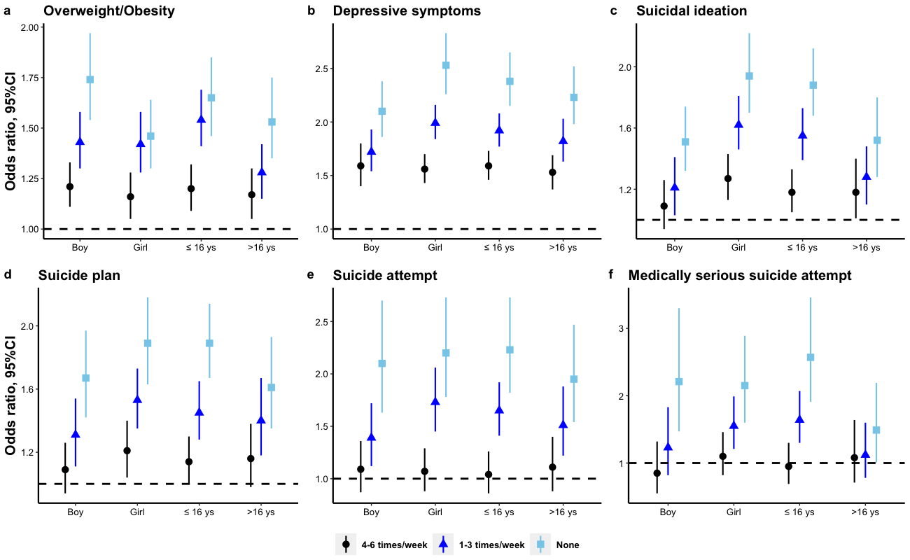 Nutrients 14 00956 g001 Nutrients 14 00956 g001