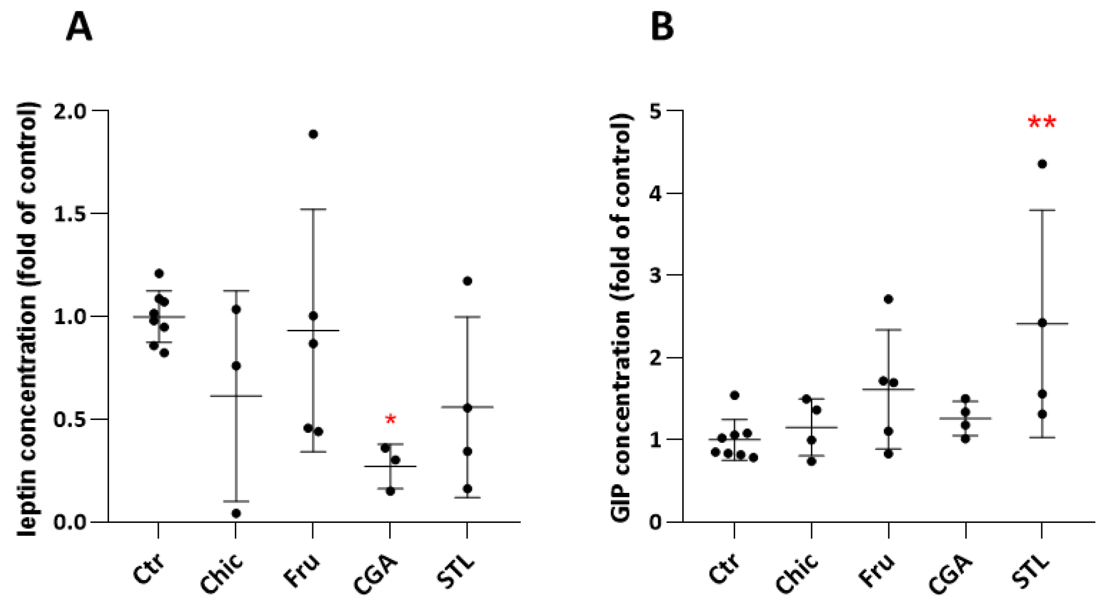 Nutrients 14 00957 g002