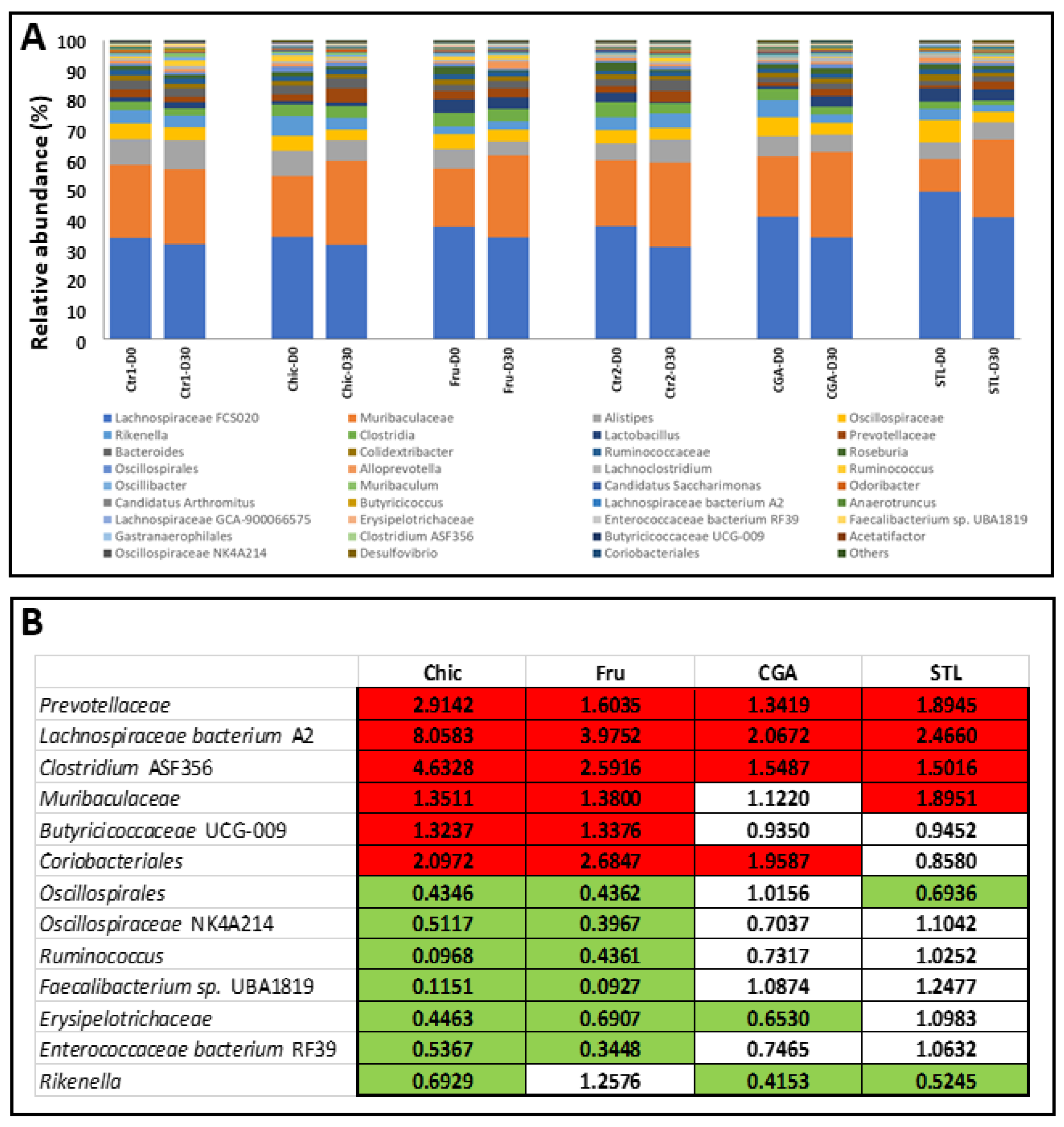 Nutrients 14 00957 g005
