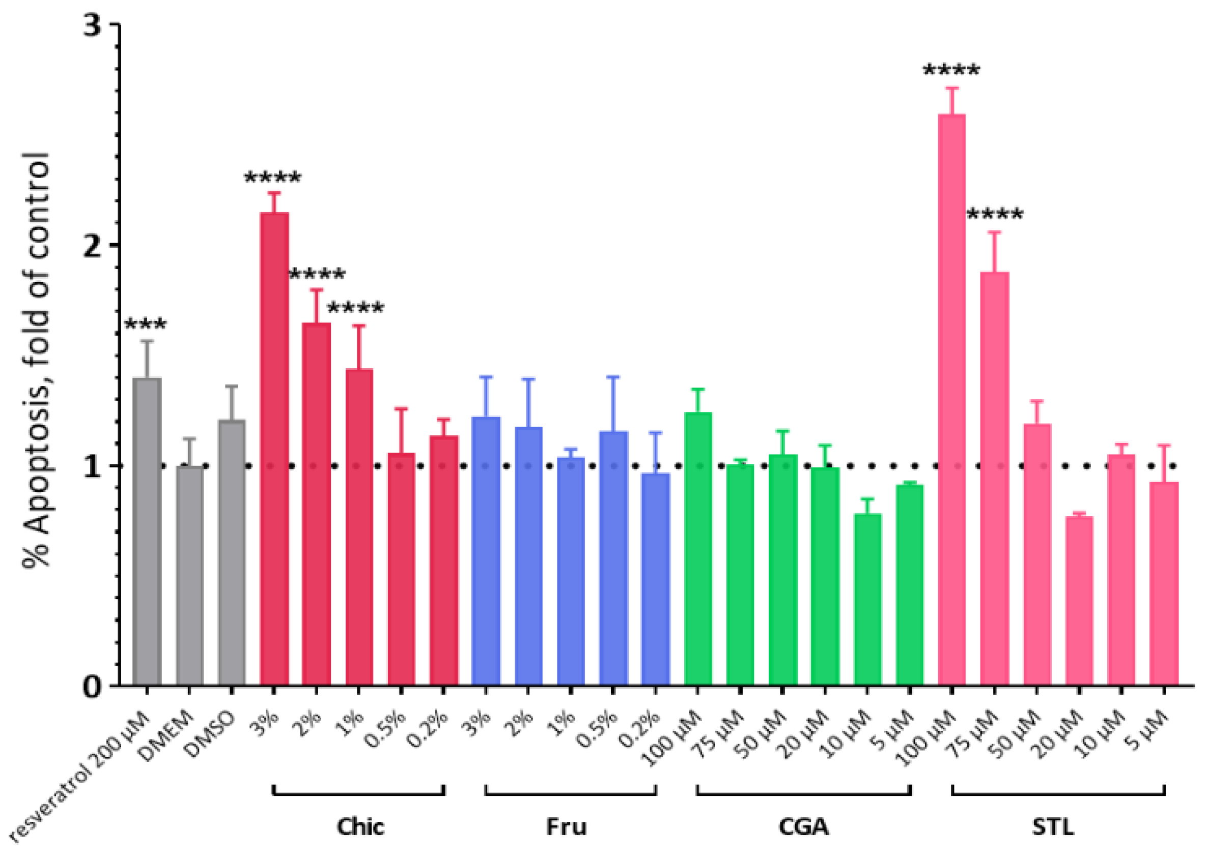Nutrients 14 00957 g007